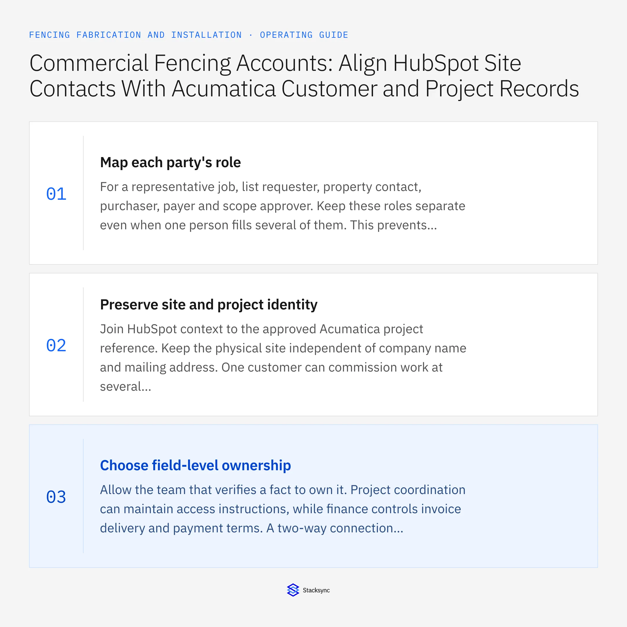 Summary card: HubSpot Acumatica sync for fencing site contacts and payers