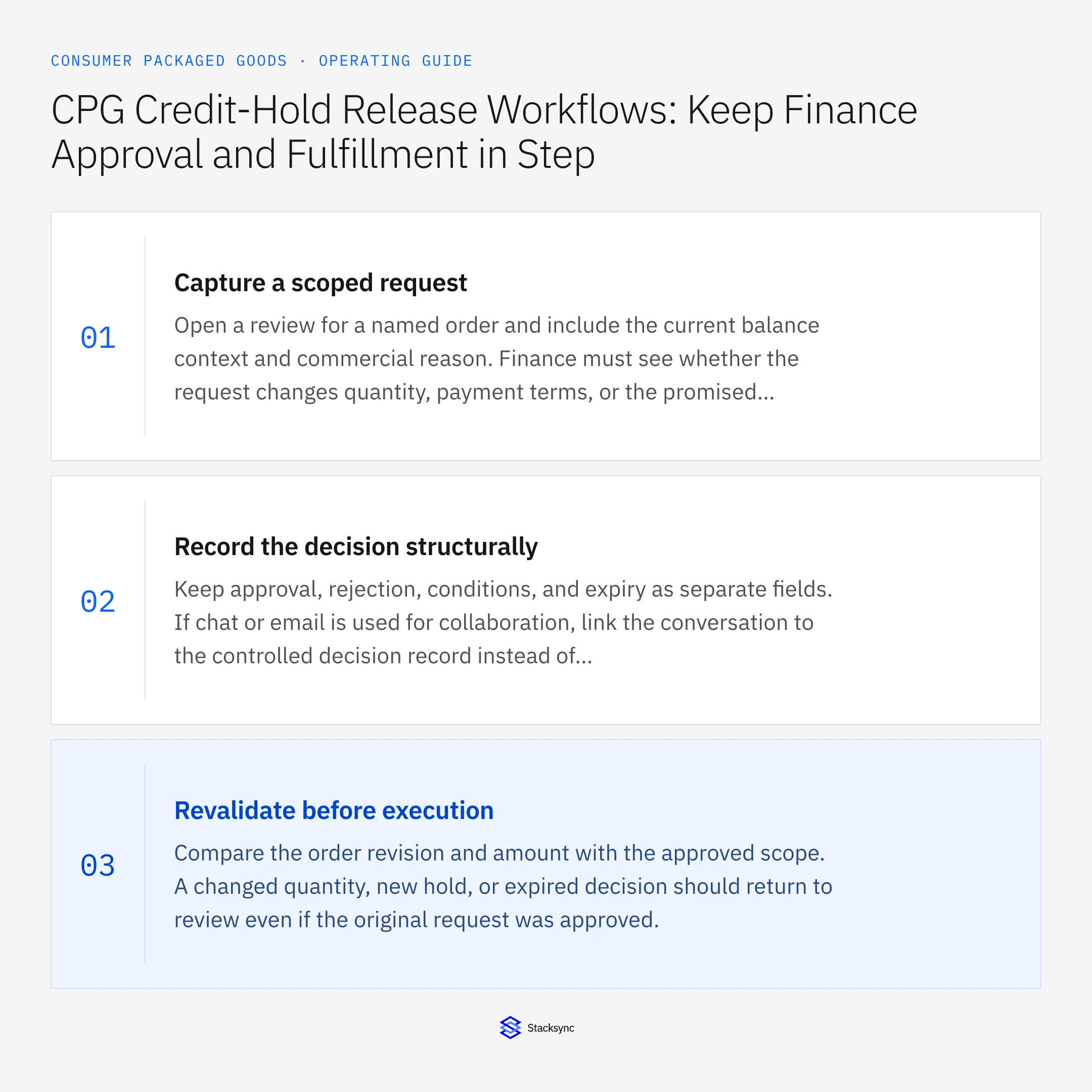 Summary card: CPG credit hold release workflow for NetSuite and HubSpot