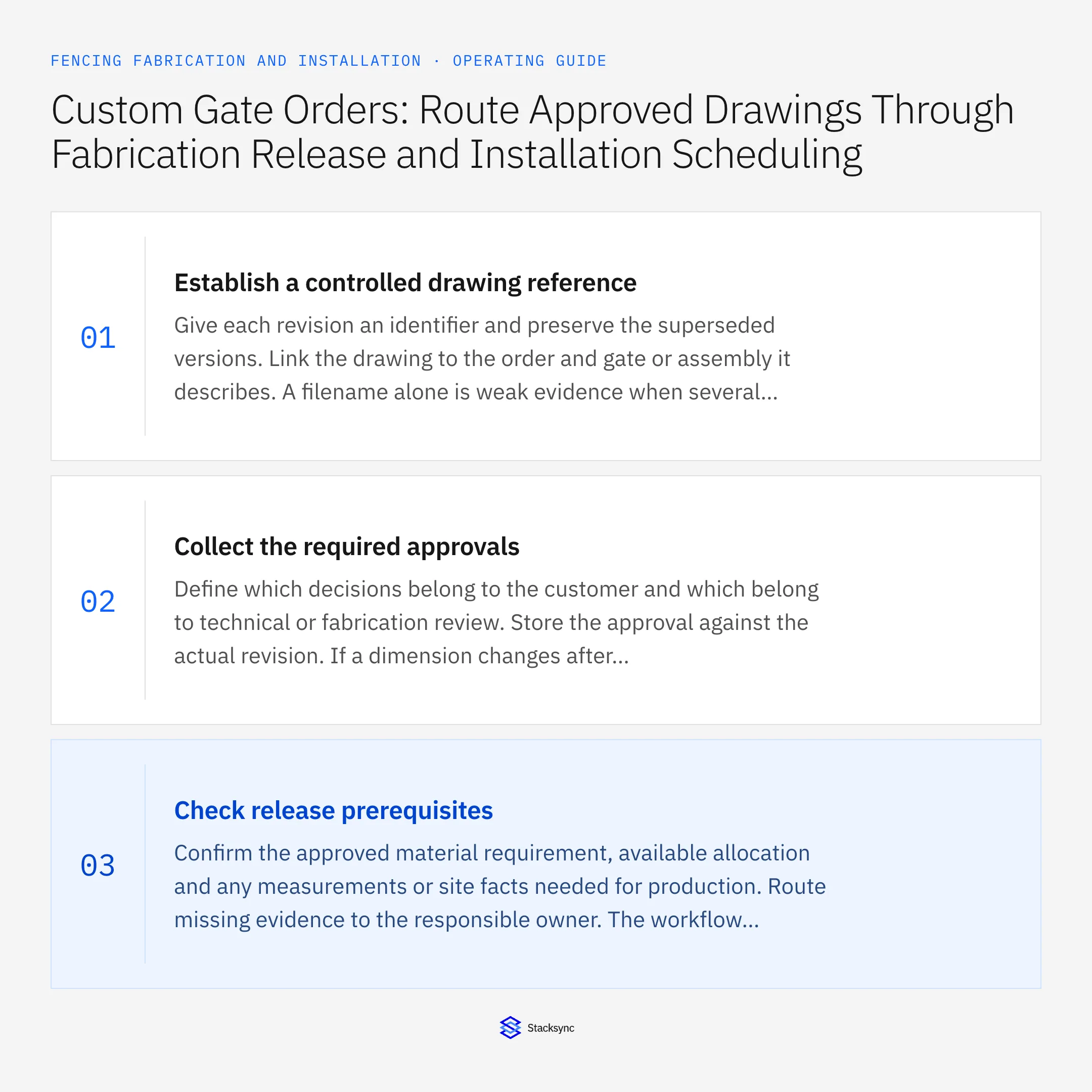 Summary card: Custom gate workflow from approved drawing to installation