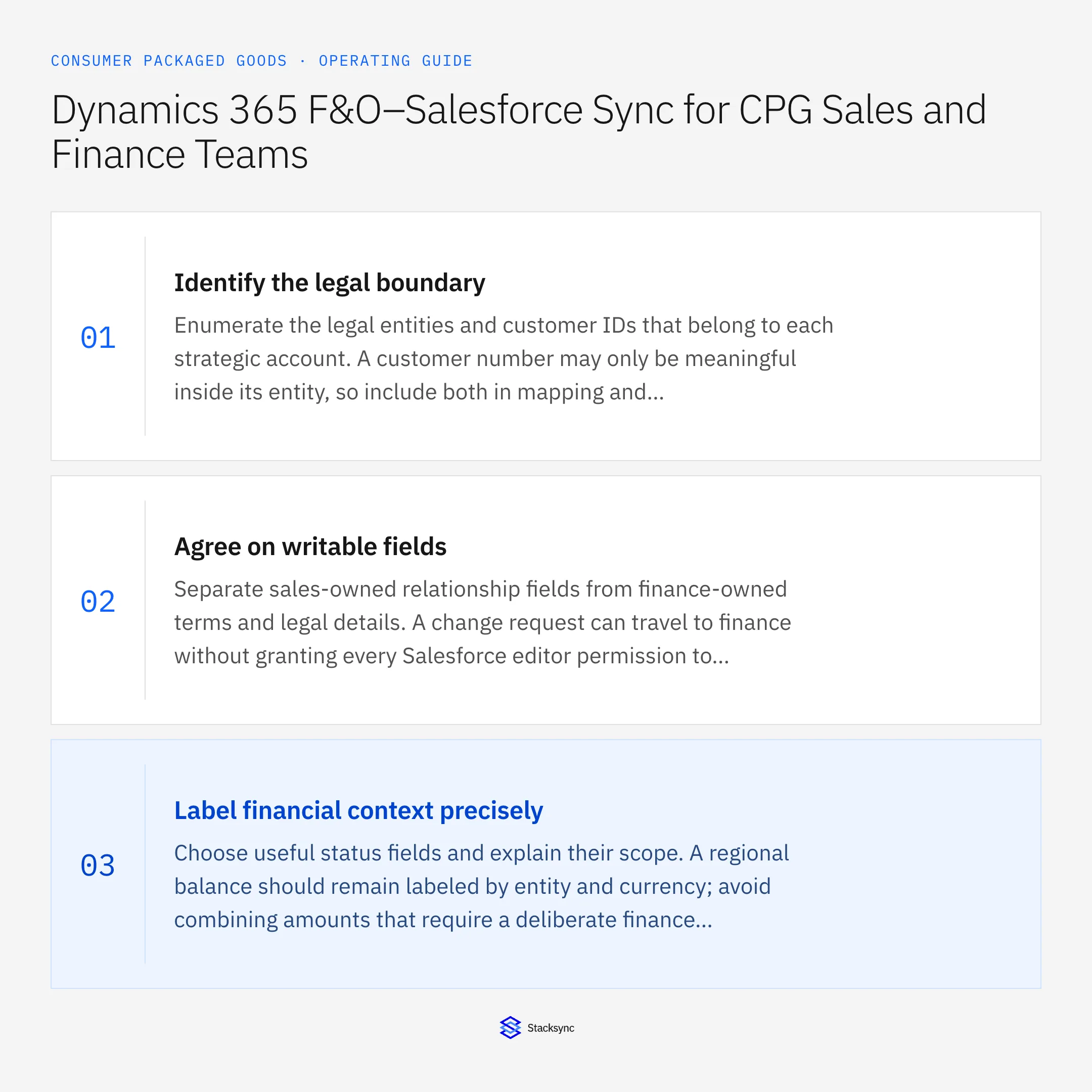 Summary card: Dynamics 365 F&O Salesforce sync for CPG legal entities