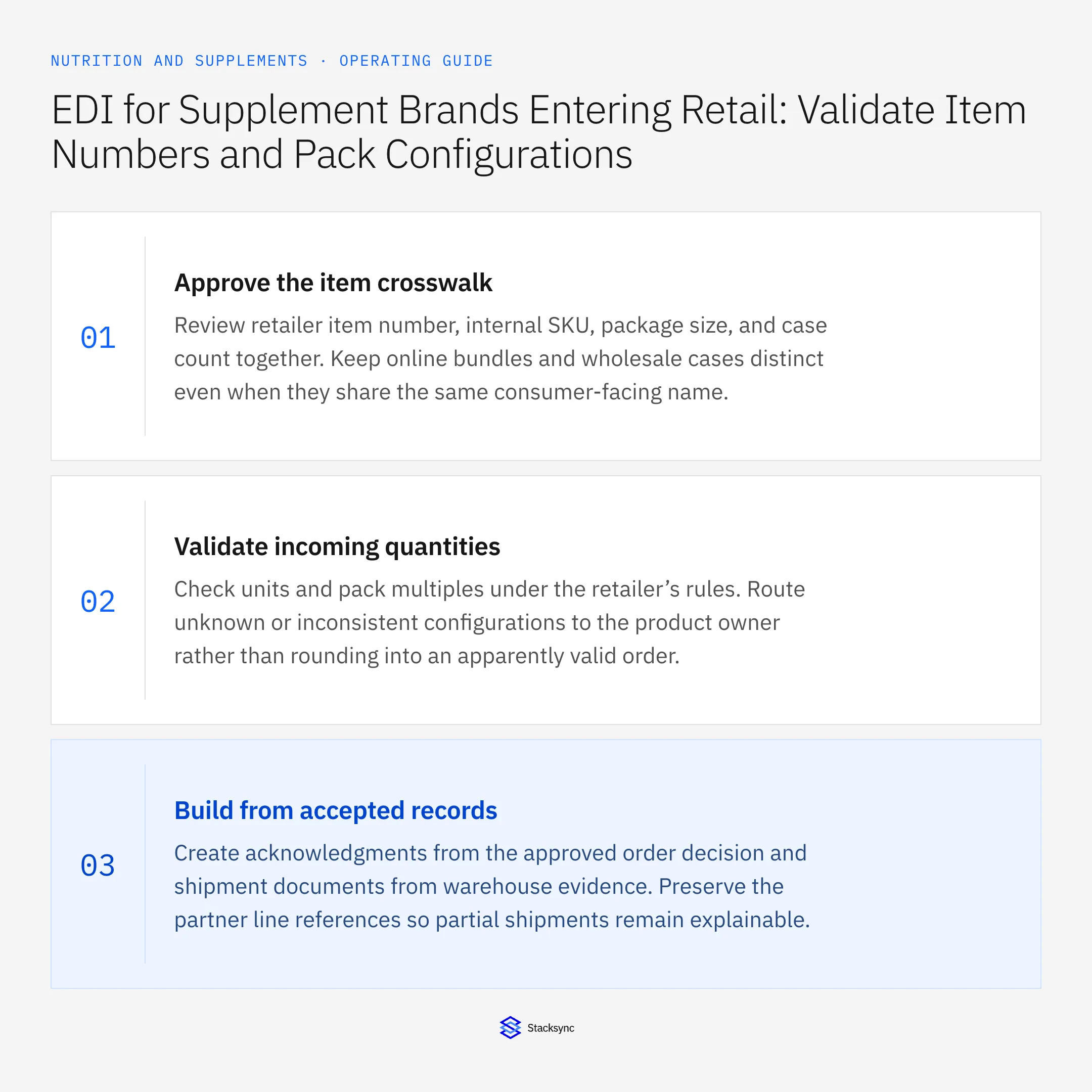 Summary card: Retail EDI item and pack validation for supplement brands