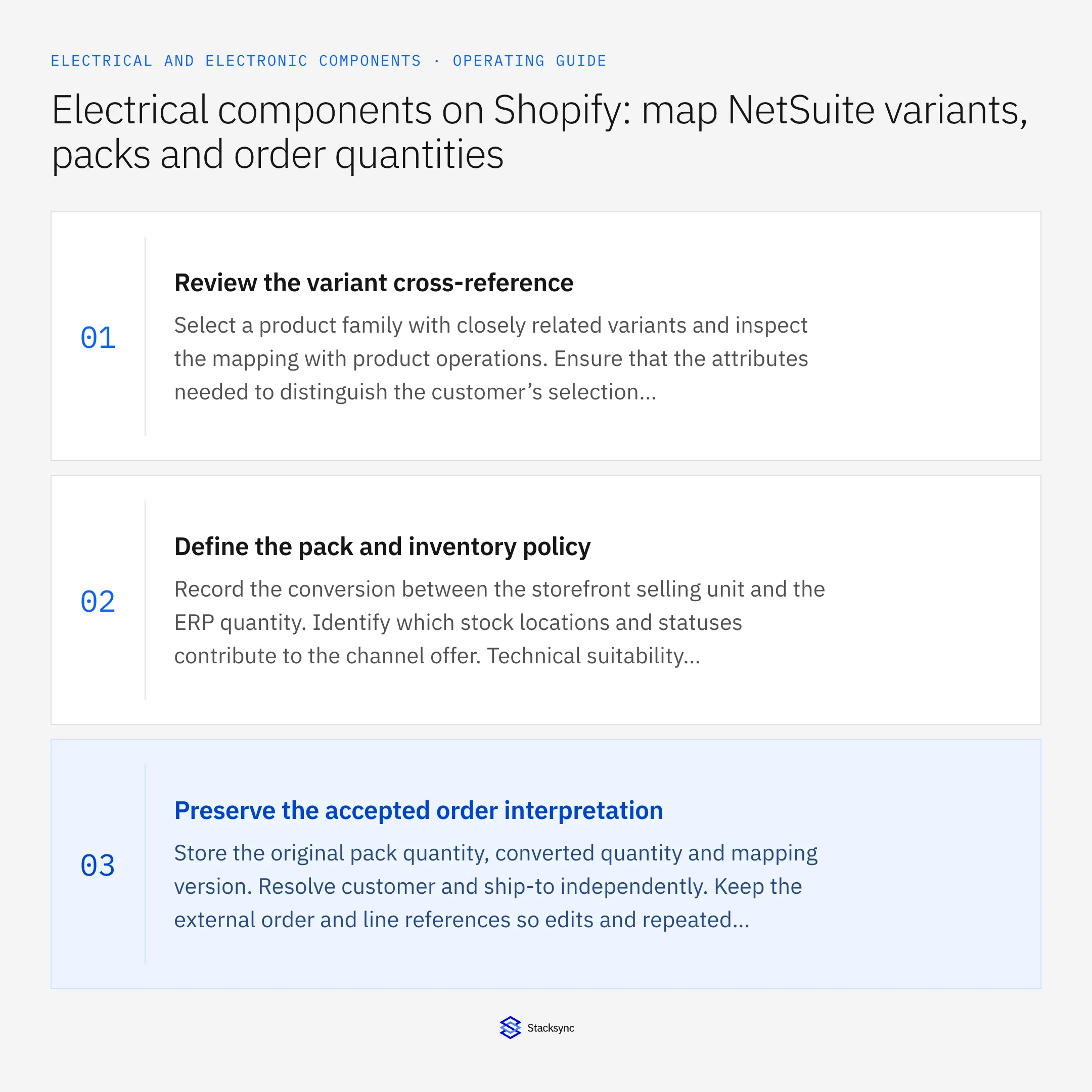 Summary card: NetSuite Shopify sync for component variants and pack sizes