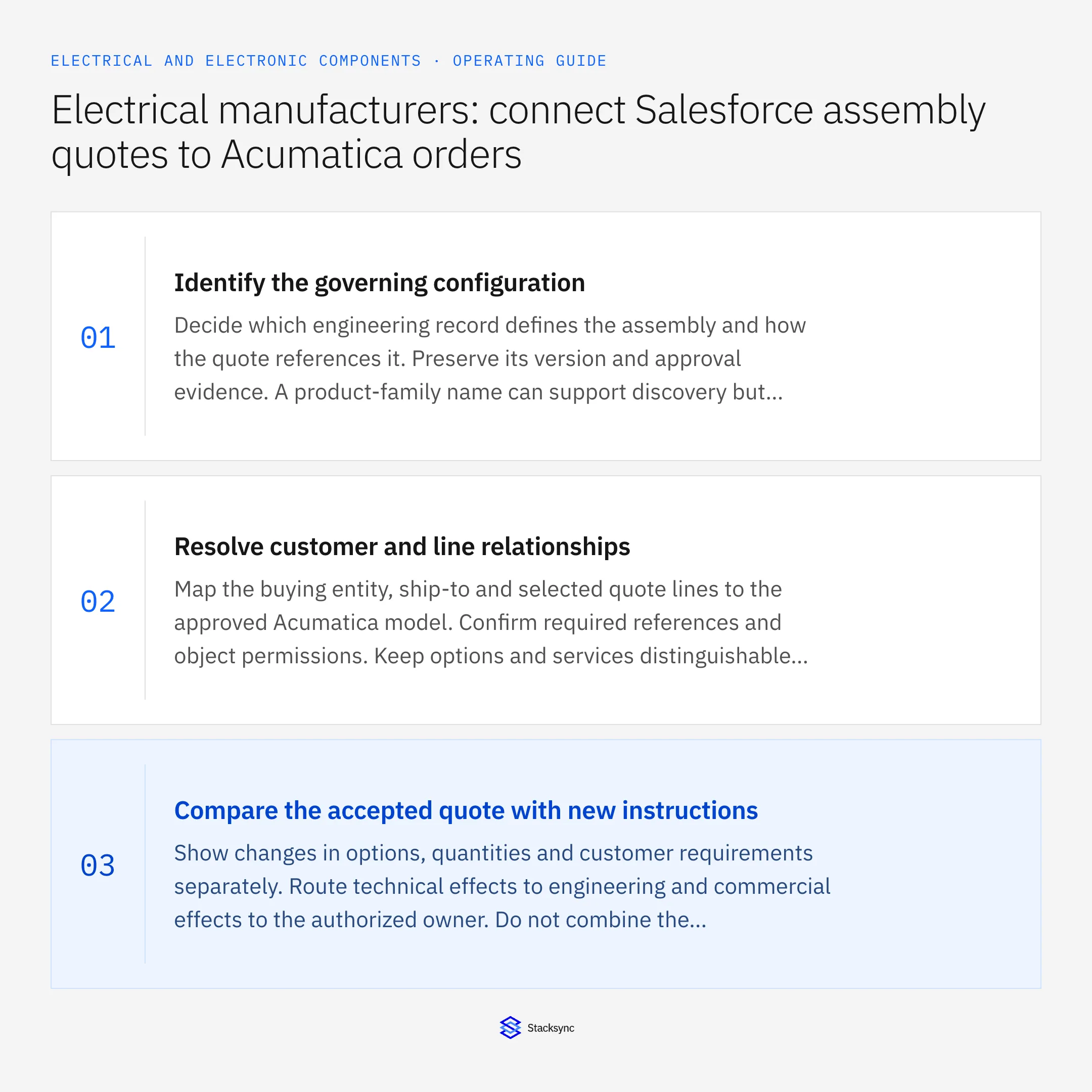 Summary card: Salesforce Acumatica sync for configured assembly orders
