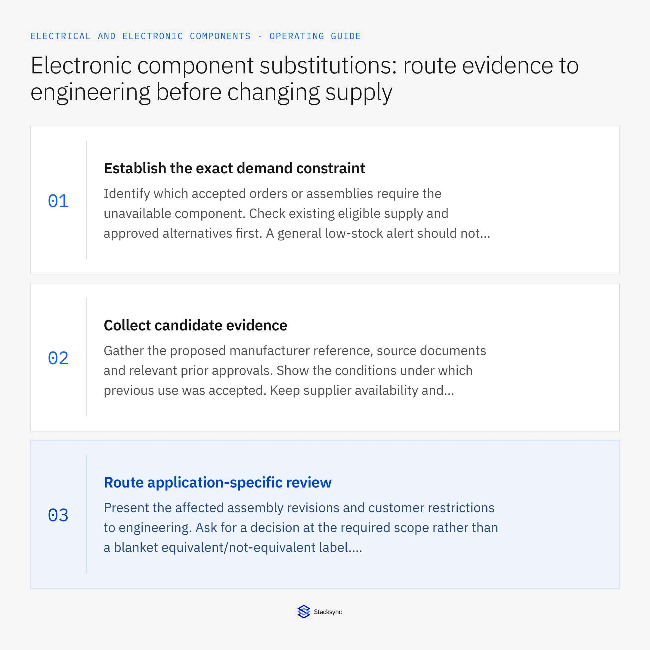 Summary card: Component substitution workflow for electronics shortages