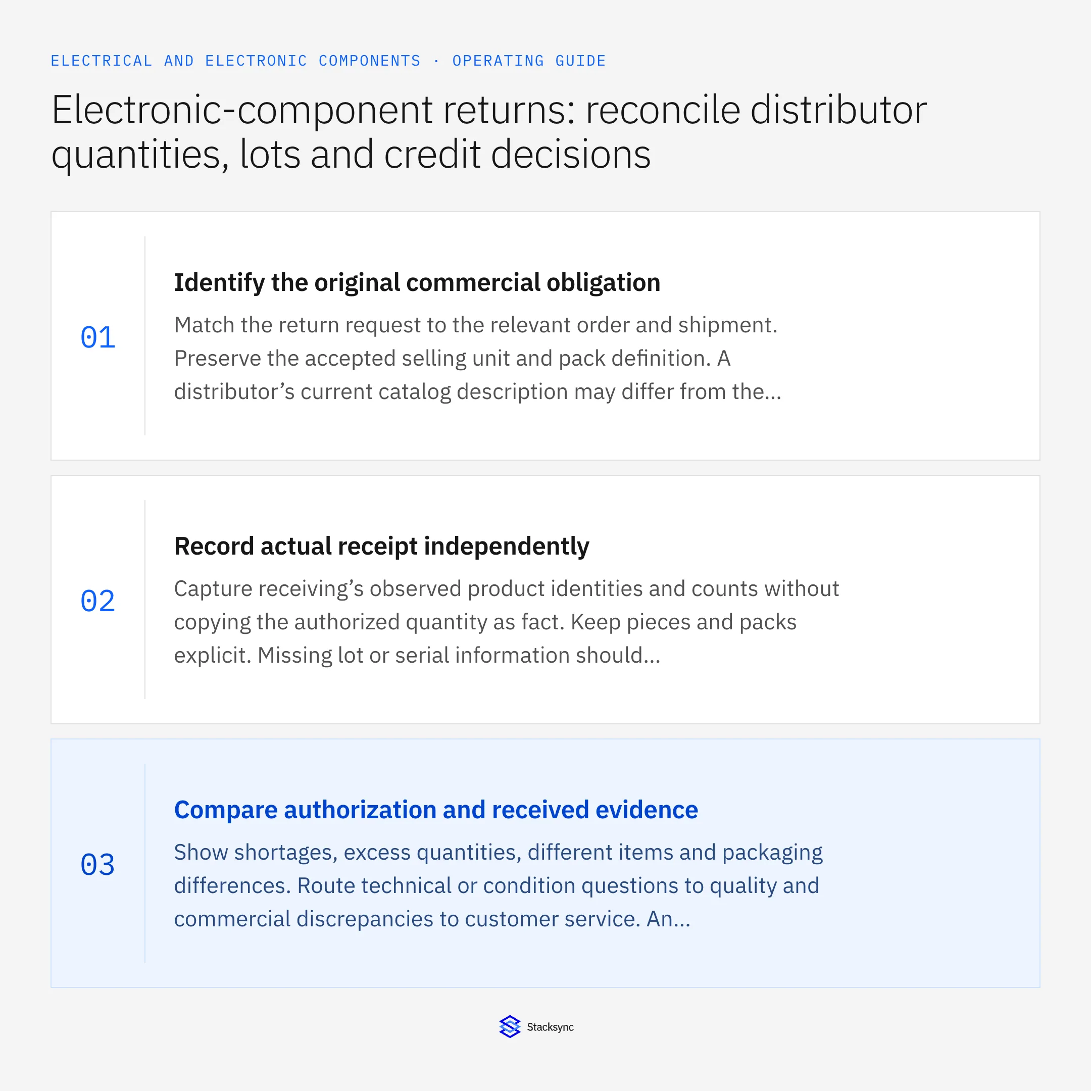 Summary card: Salesforce NetSuite workflow for component return credits