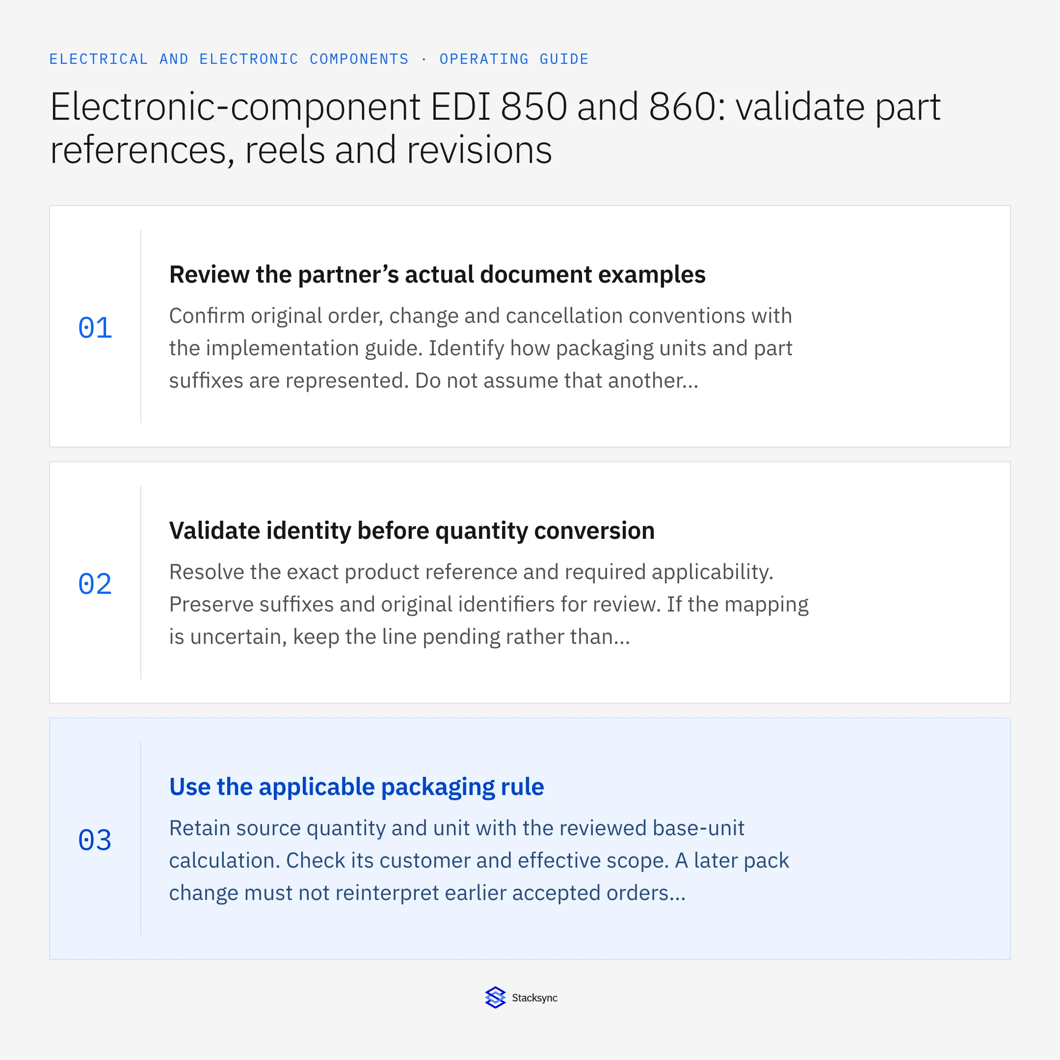Summary card: EDI 850 and 860 intake for component reels and revisions