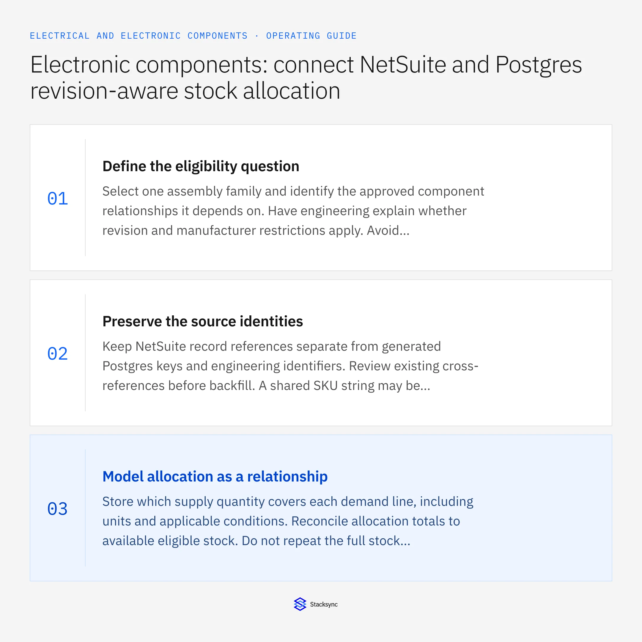 Summary card: NetSuite Postgres sync for revision-aware stock allocation