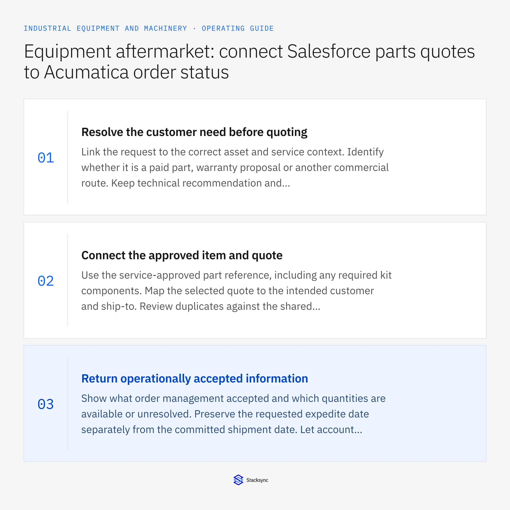 Summary card: Salesforce Acumatica sync for aftermarket parts quotes
