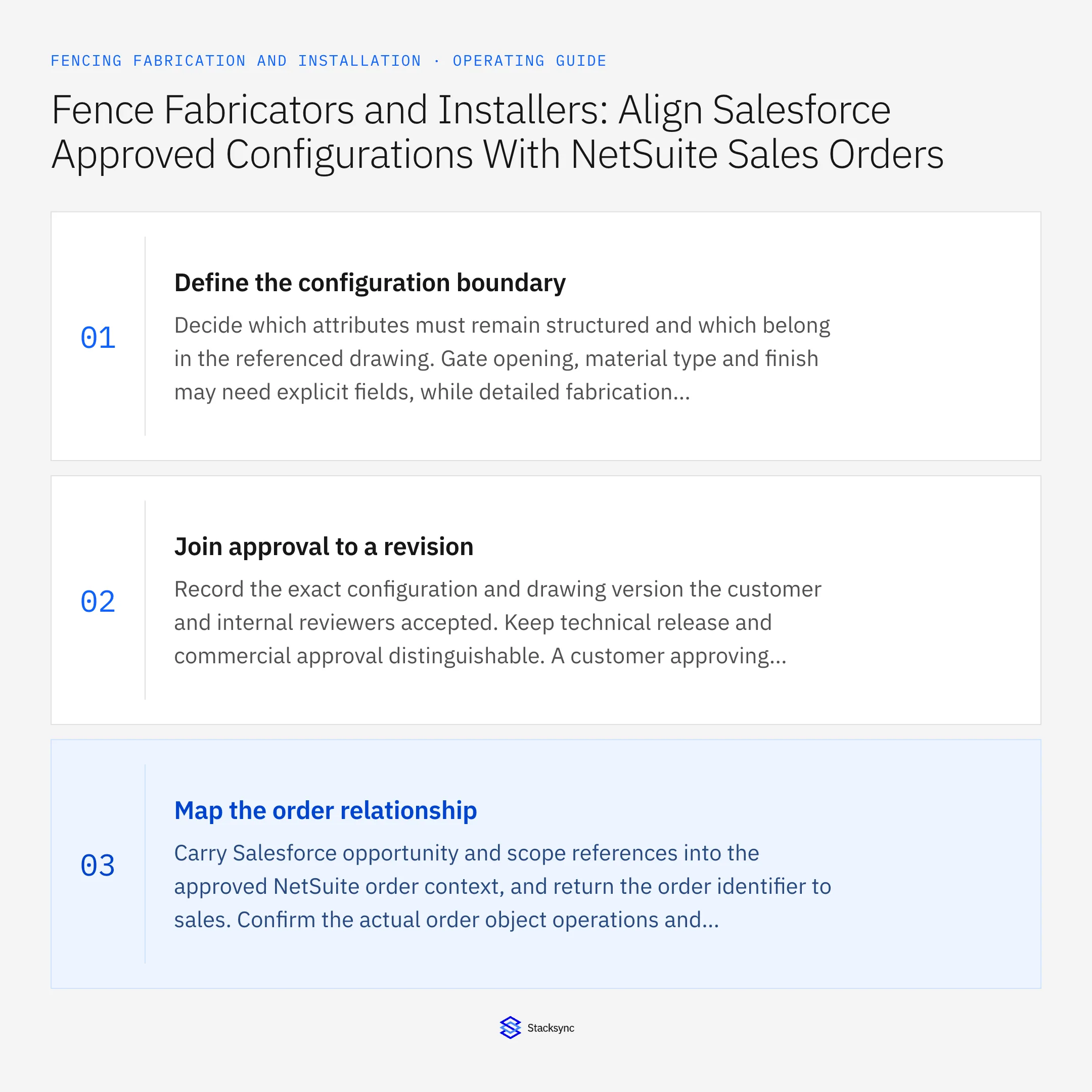 Summary card: Salesforce NetSuite sync for approved fence configurations
