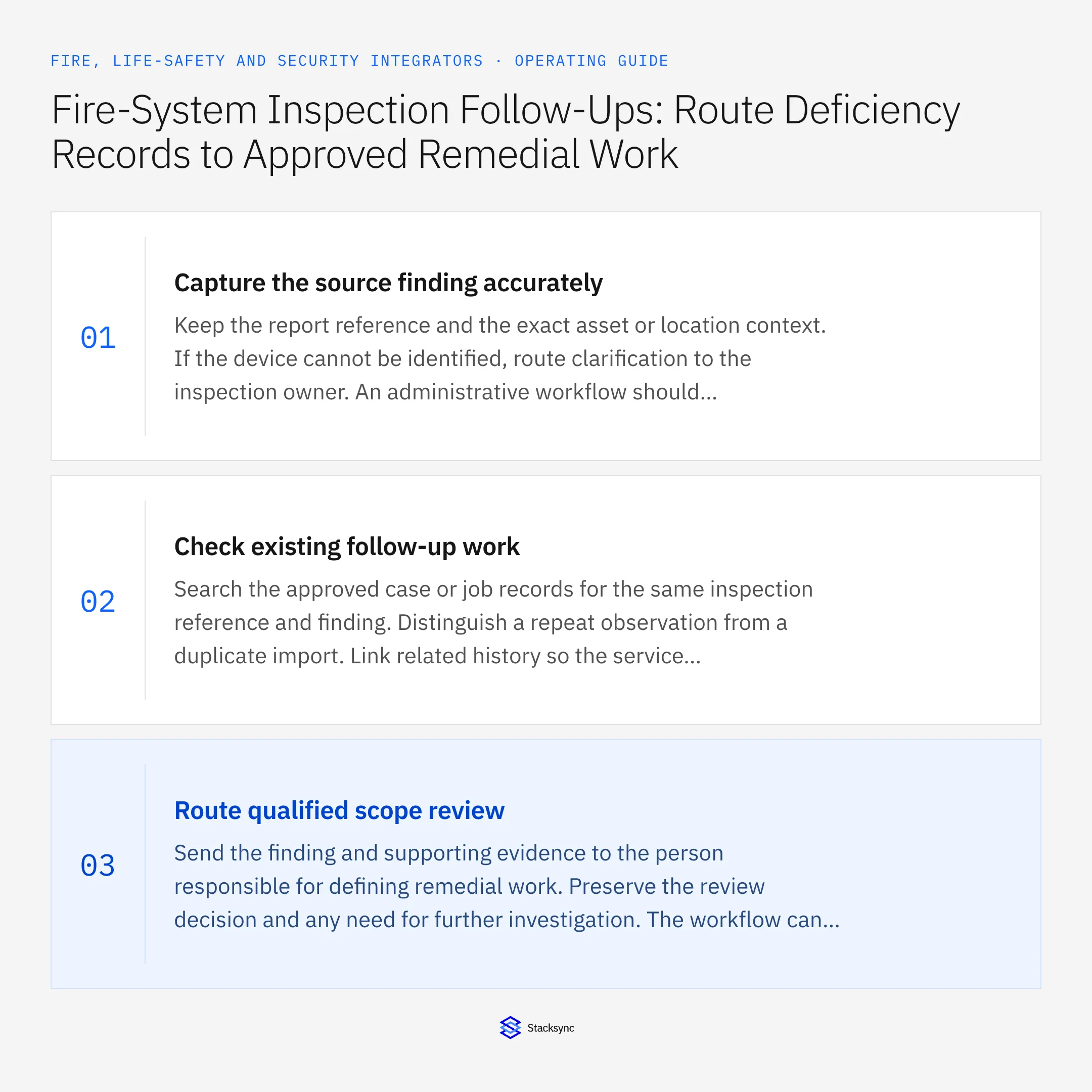 Summary card: Fire inspection deficiencies to approved remedial work