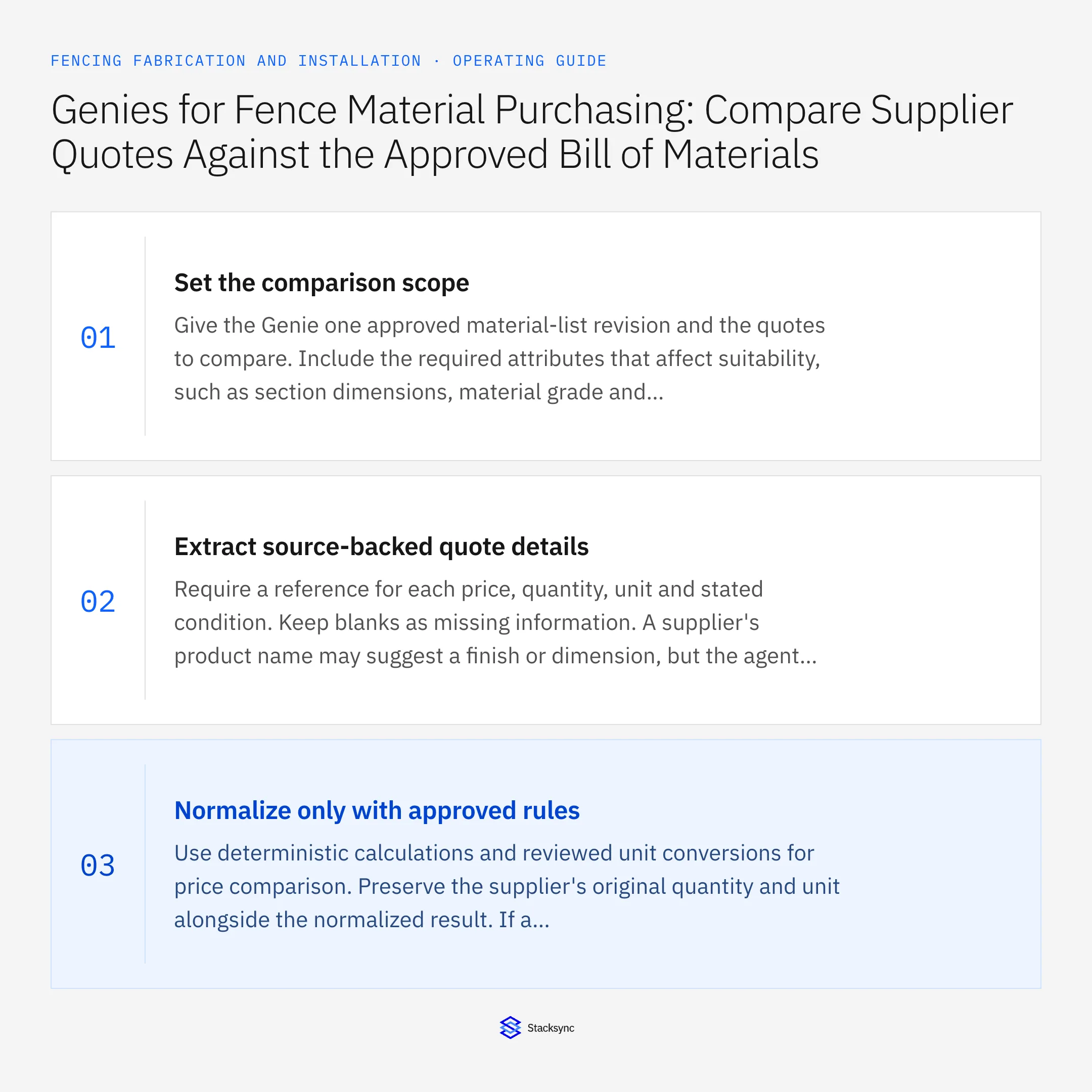 Summary card: AI agent for fence supplier quotes against the approved BOM