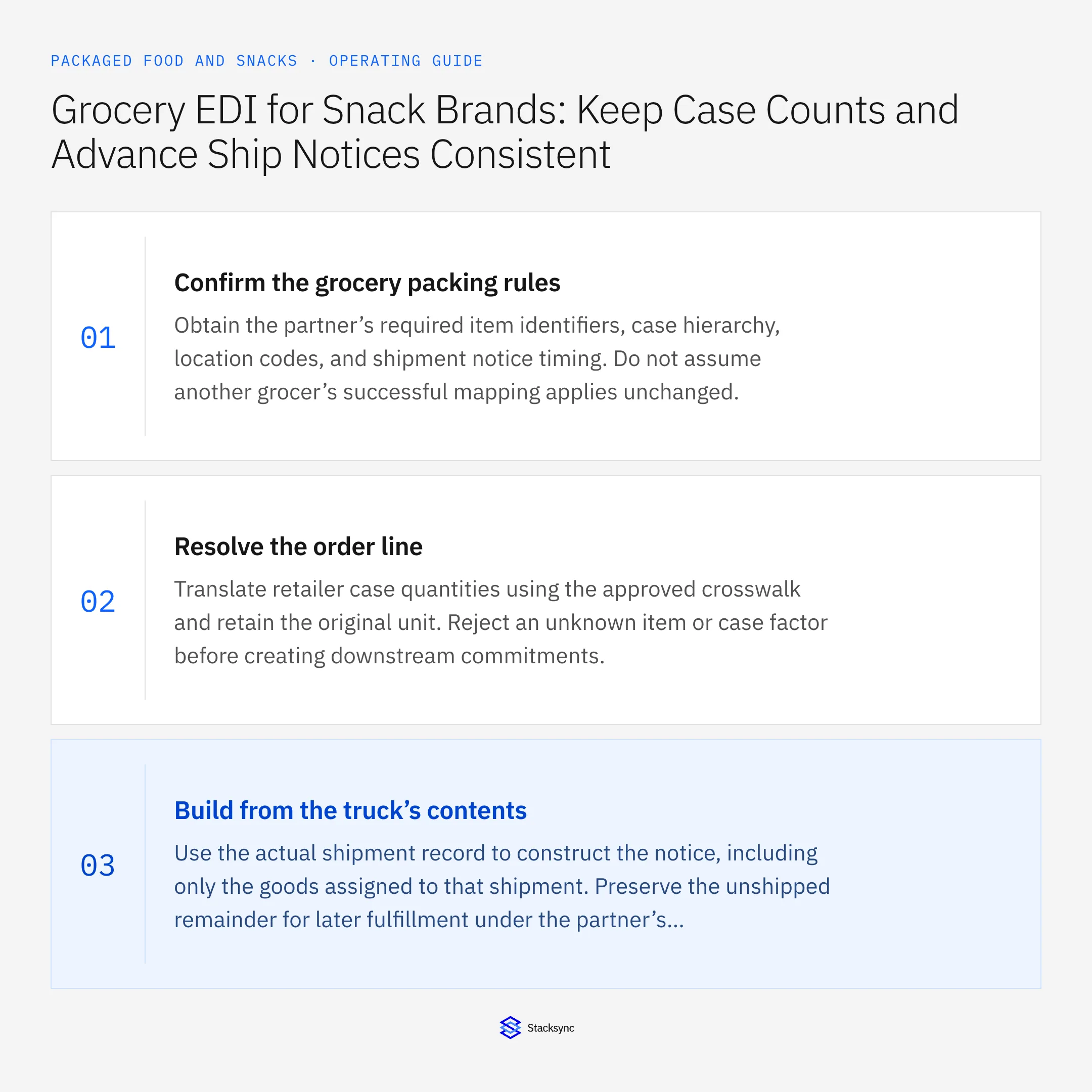 Summary card: Grocery ASN case counts for snack brands via Orderful