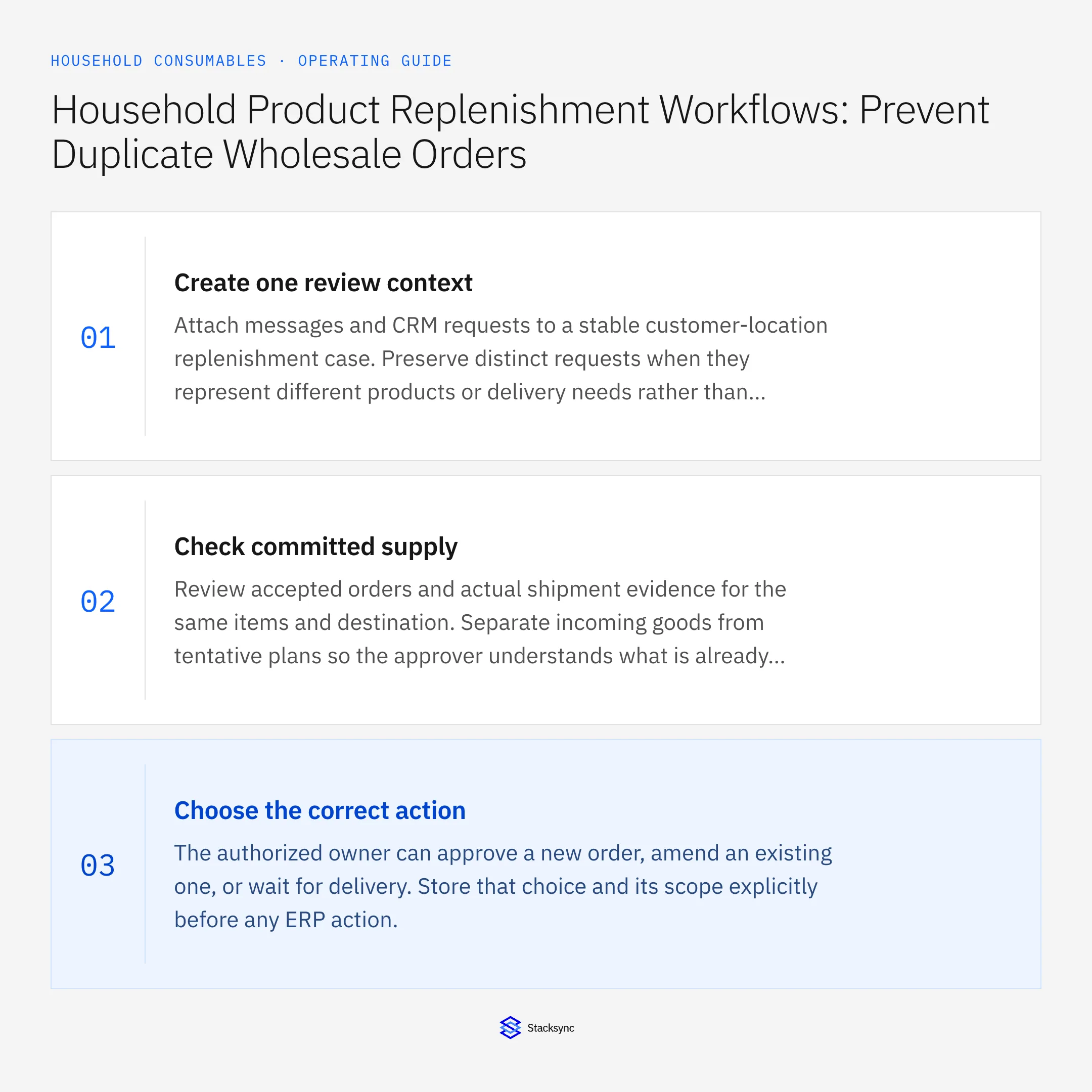 Summary card: NetSuite replenishment workflow for household case orders