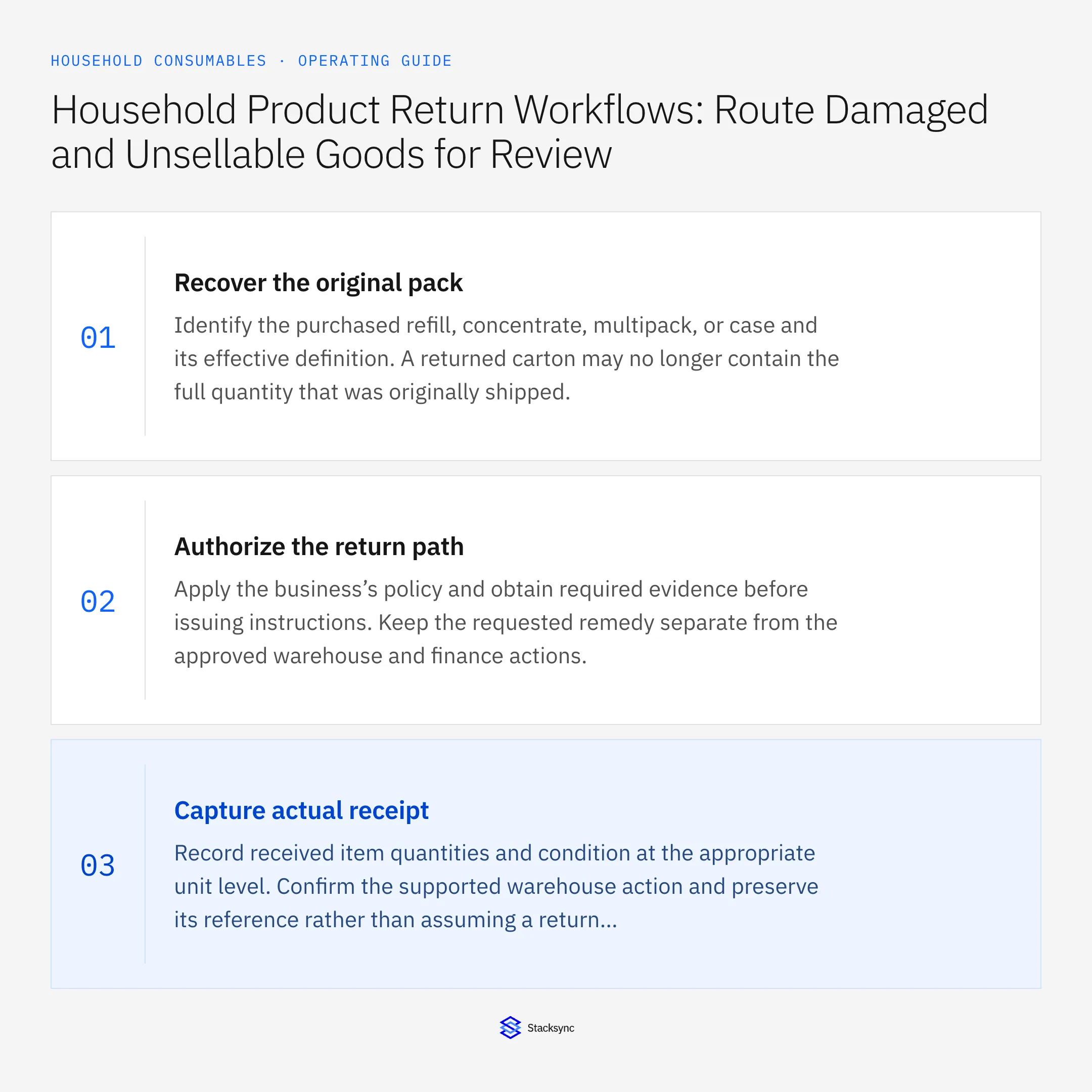 Summary card: Household product return workflow with Zendesk and Extensiv