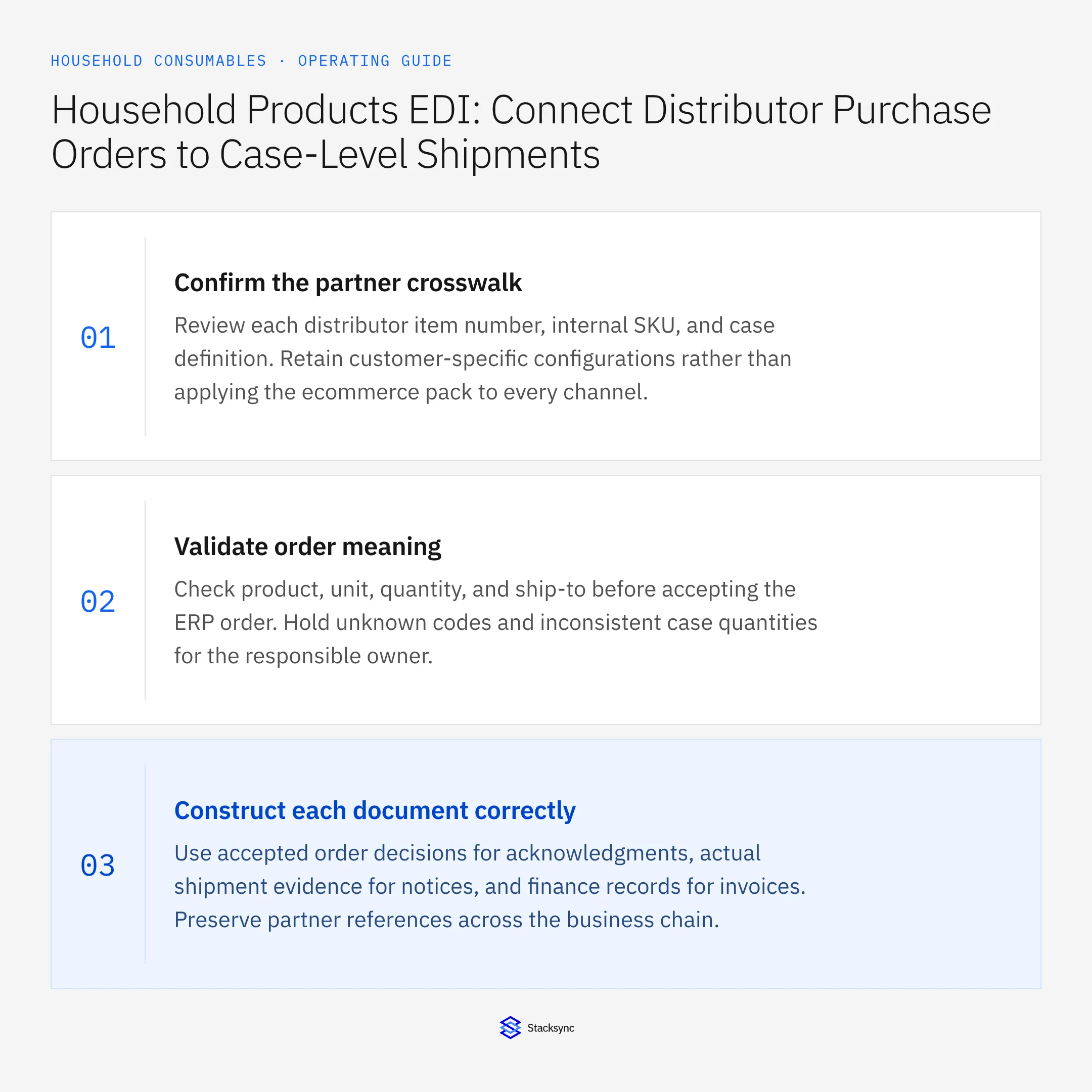 Summary card: Orderful NetSuite EDI for household distributor case orders