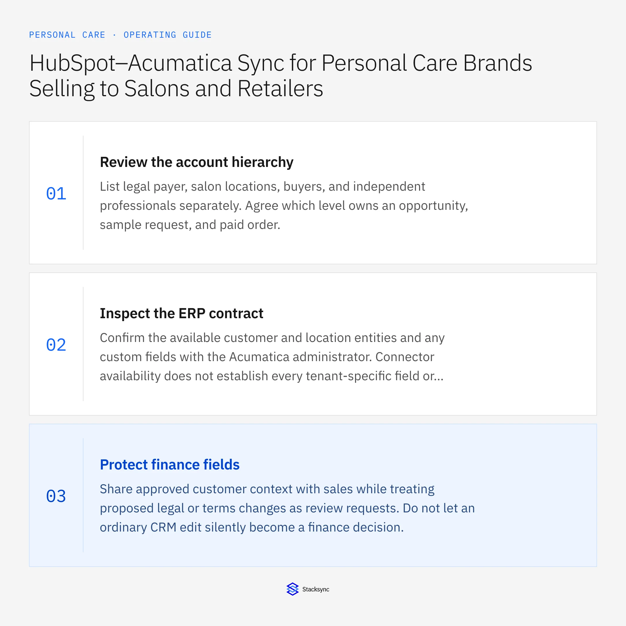 Summary card: HubSpot Acumatica sync for salon accounts and payers