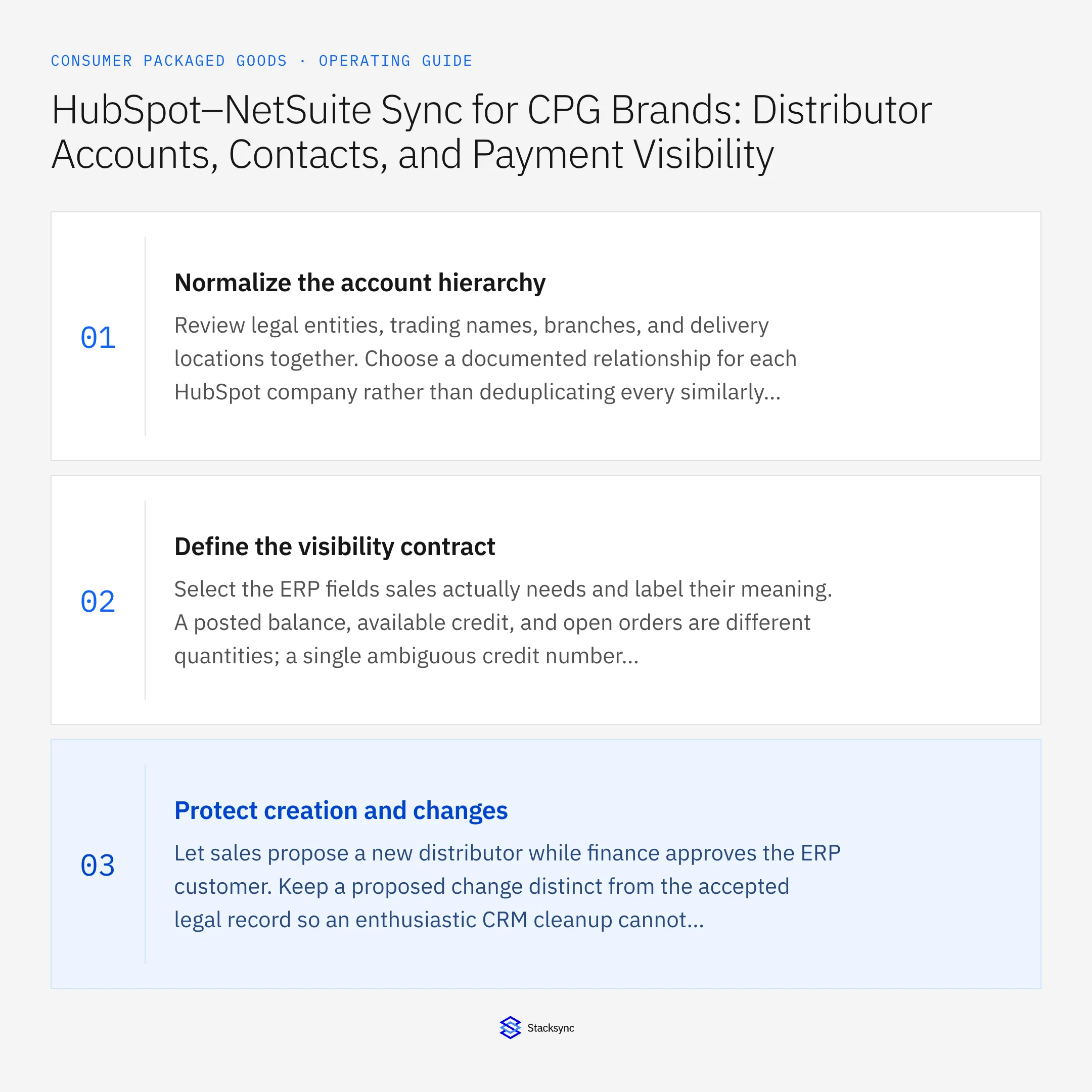 Summary card: HubSpot NetSuite sync for CPG distributor accounts