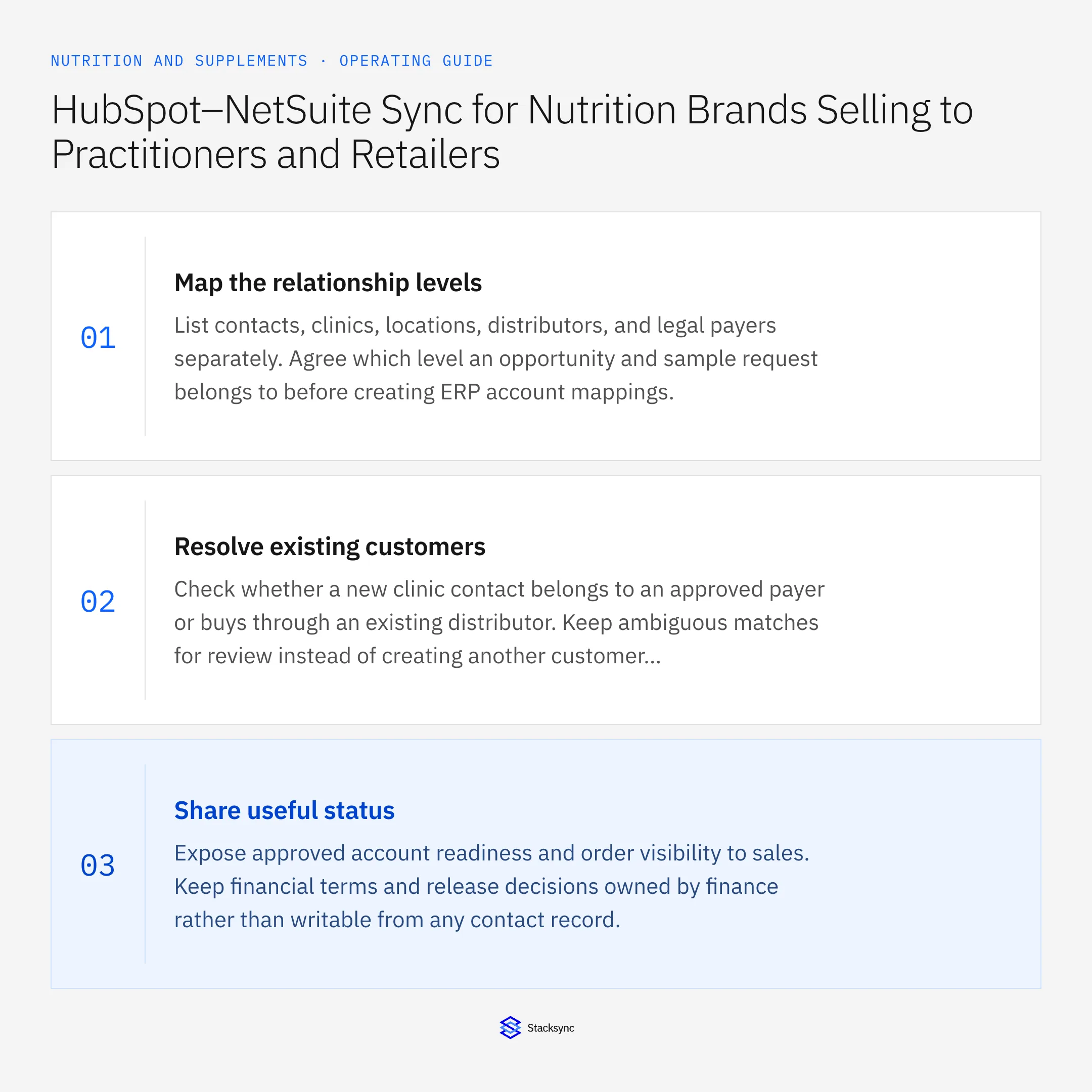 Summary card: HubSpot NetSuite sync for nutrition practitioner accounts