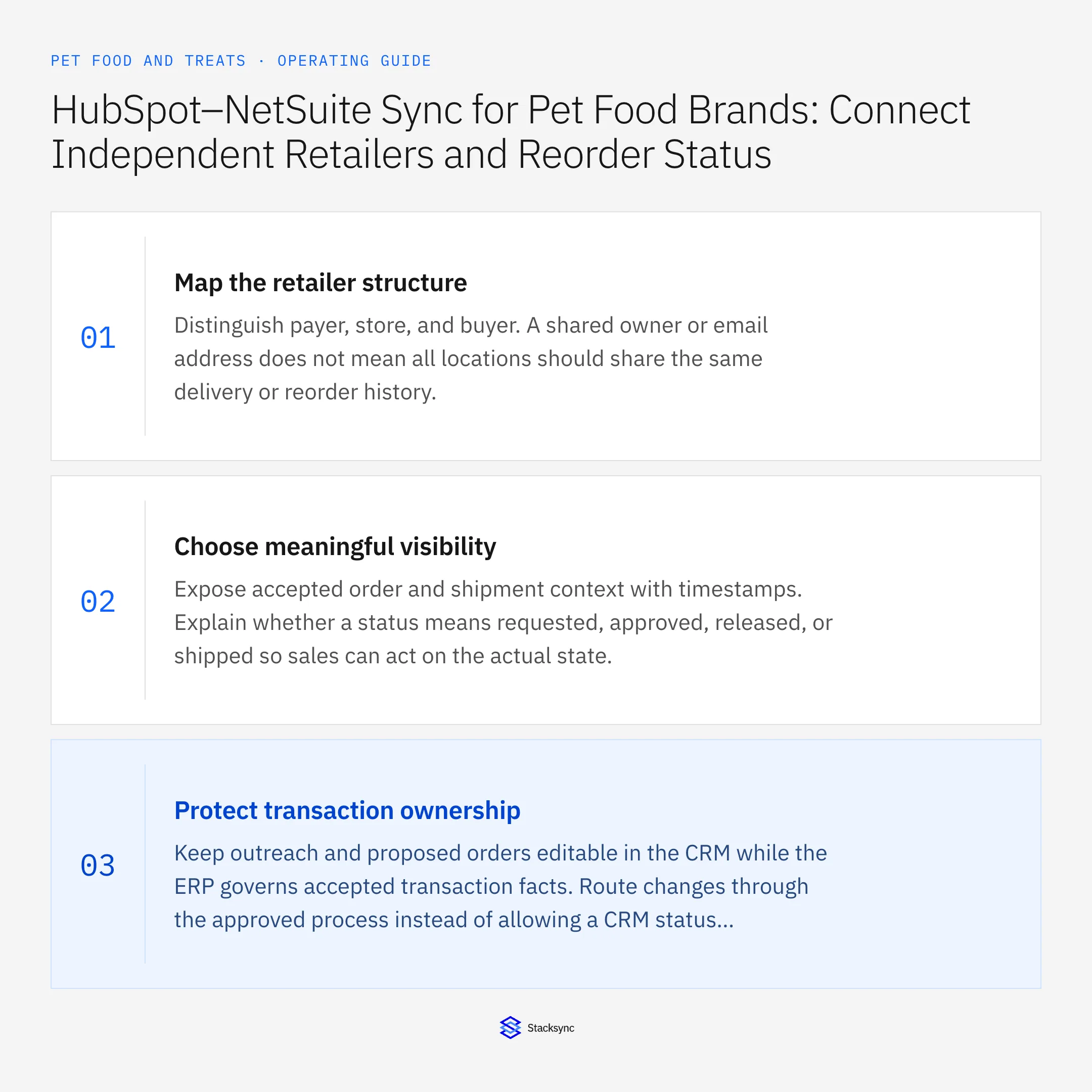 Summary card: HubSpot NetSuite sync for independent pet retailers