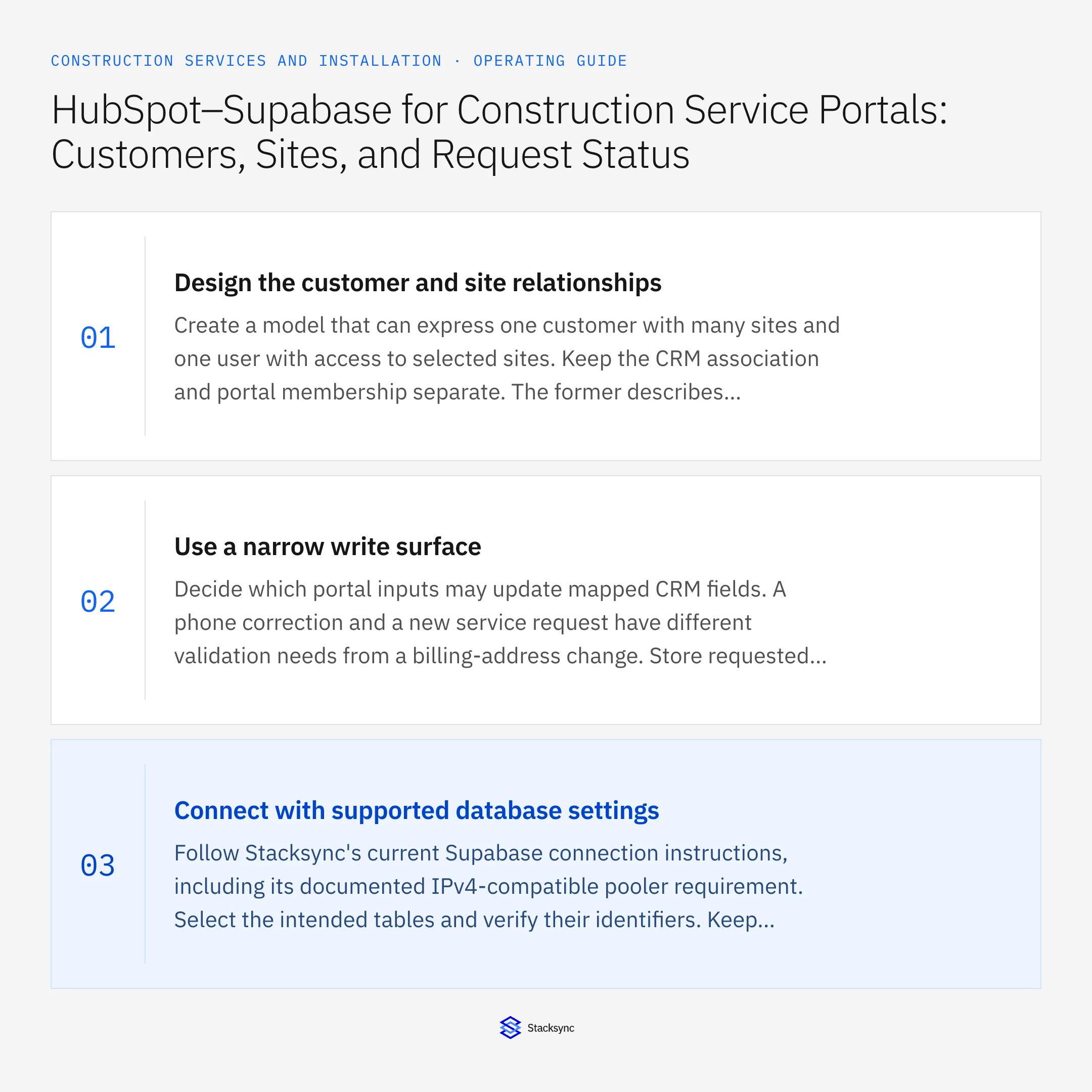 Summary card: HubSpot Supabase sync for construction customer portals