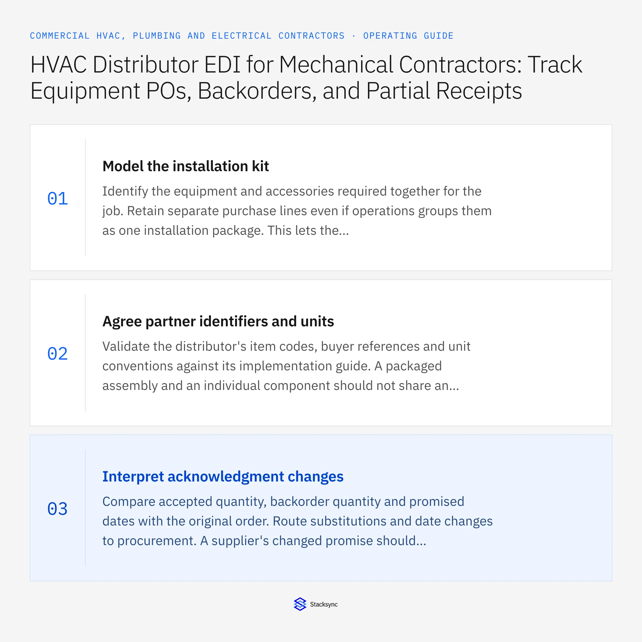 Summary card: Mechanical contractor EDI for HVAC equipment backorders