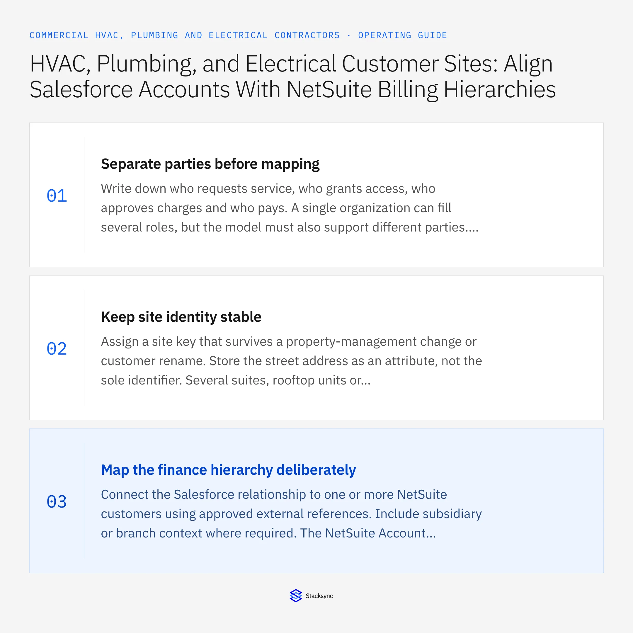 Summary card: Salesforce NetSuite sync for MEP service sites and payers