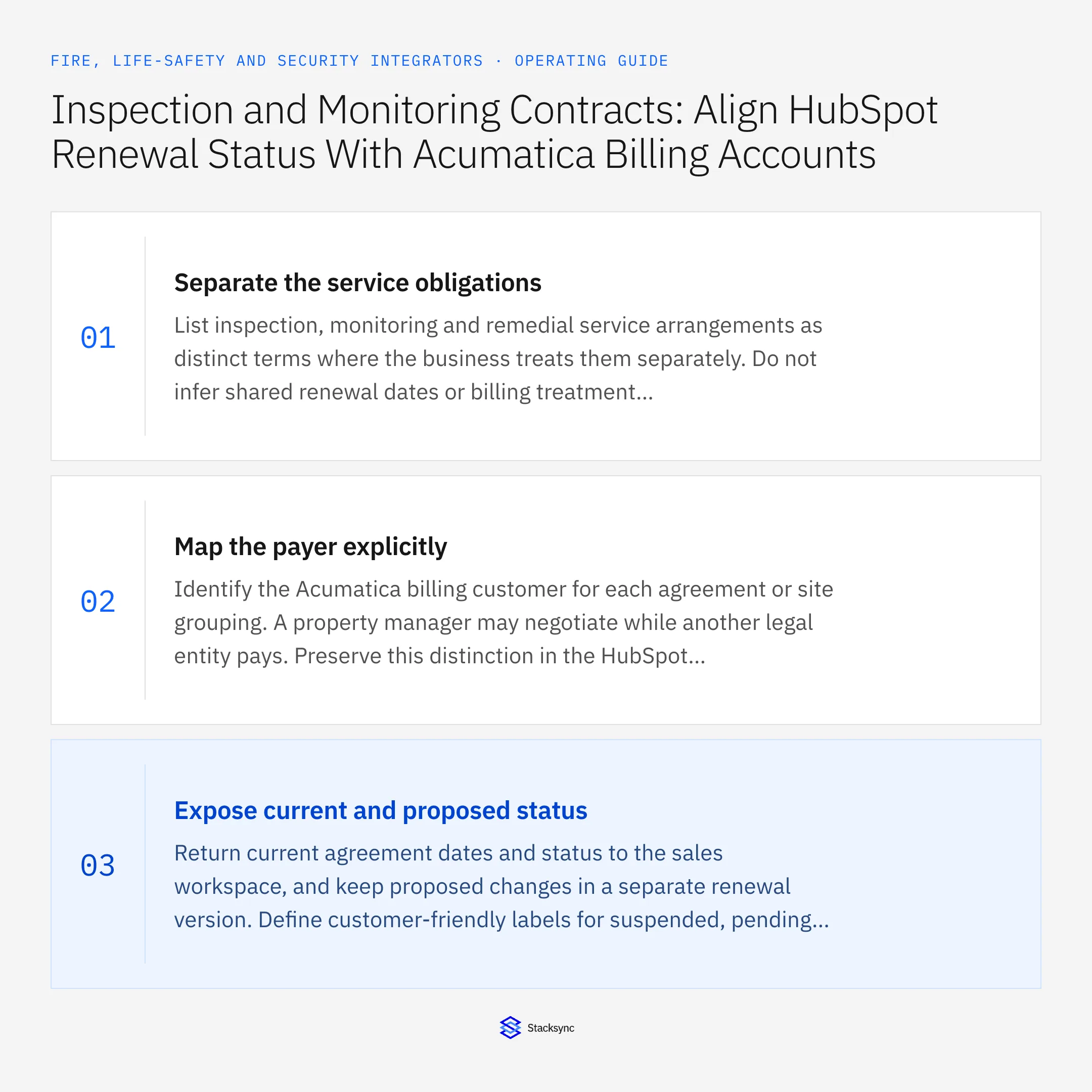 Summary card: HubSpot Acumatica sync for inspection and monitoring terms