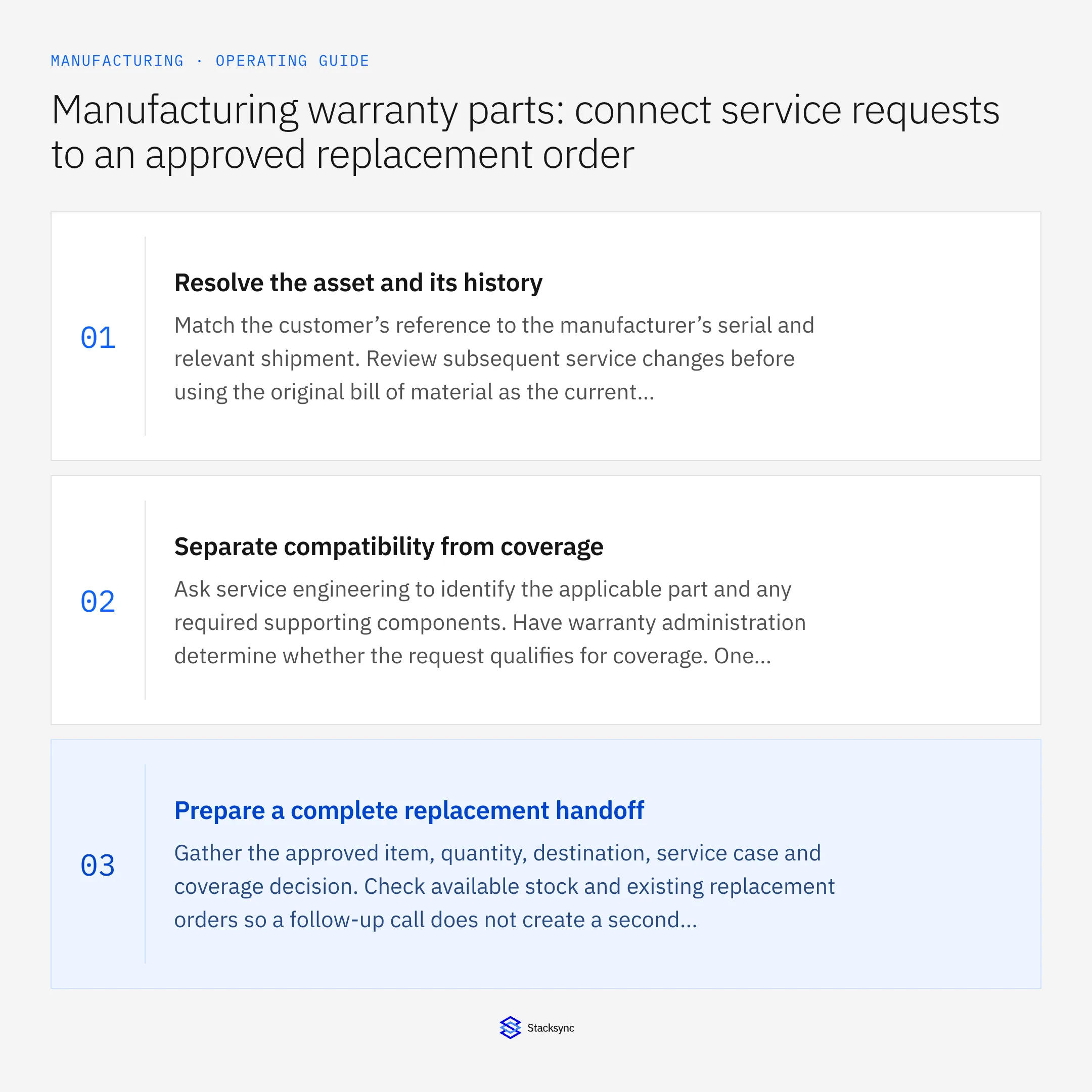 Summary card: Warranty parts handoff for Salesforce and NetSuite