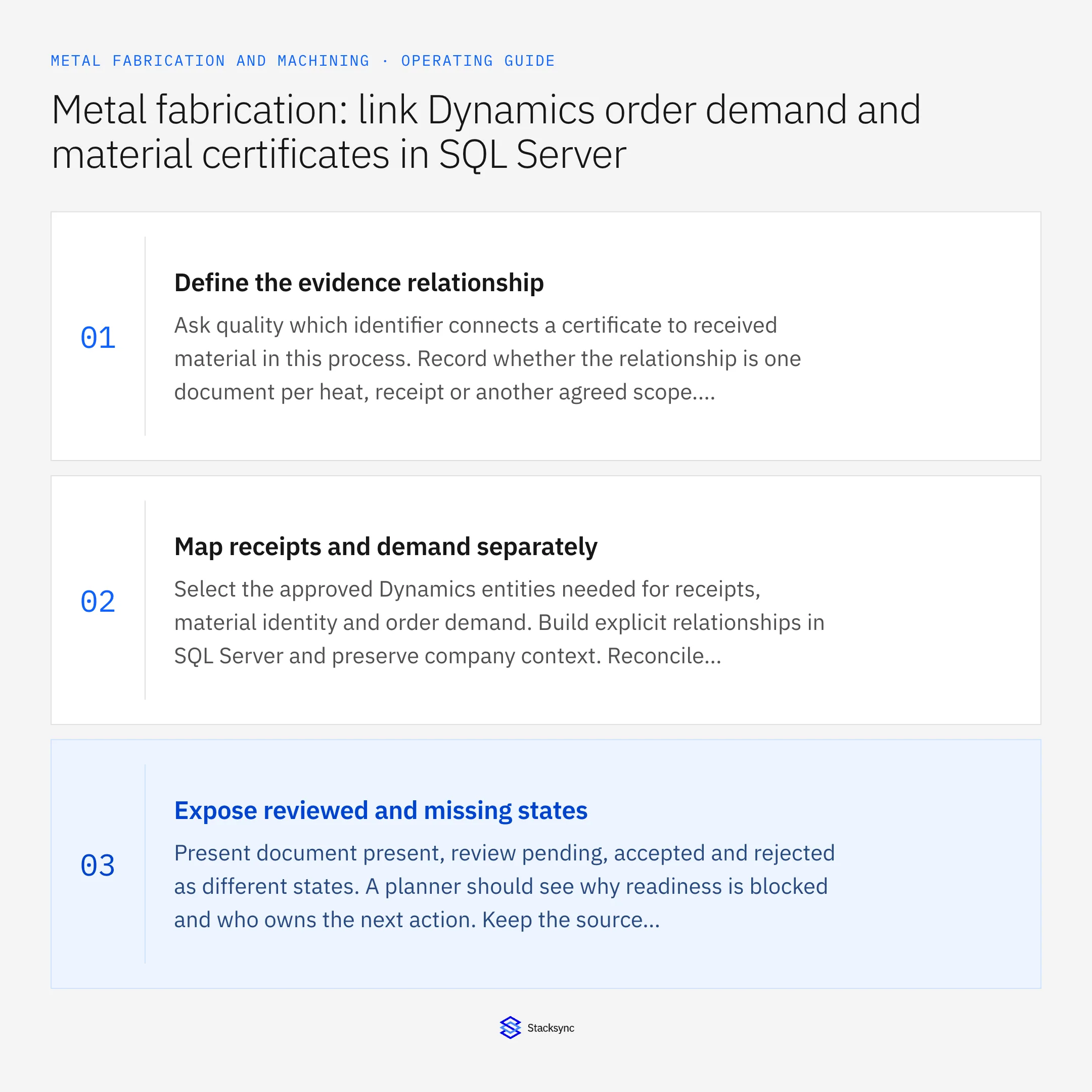 Summary card: Dynamics 365 and SQL Server material certificates by heat