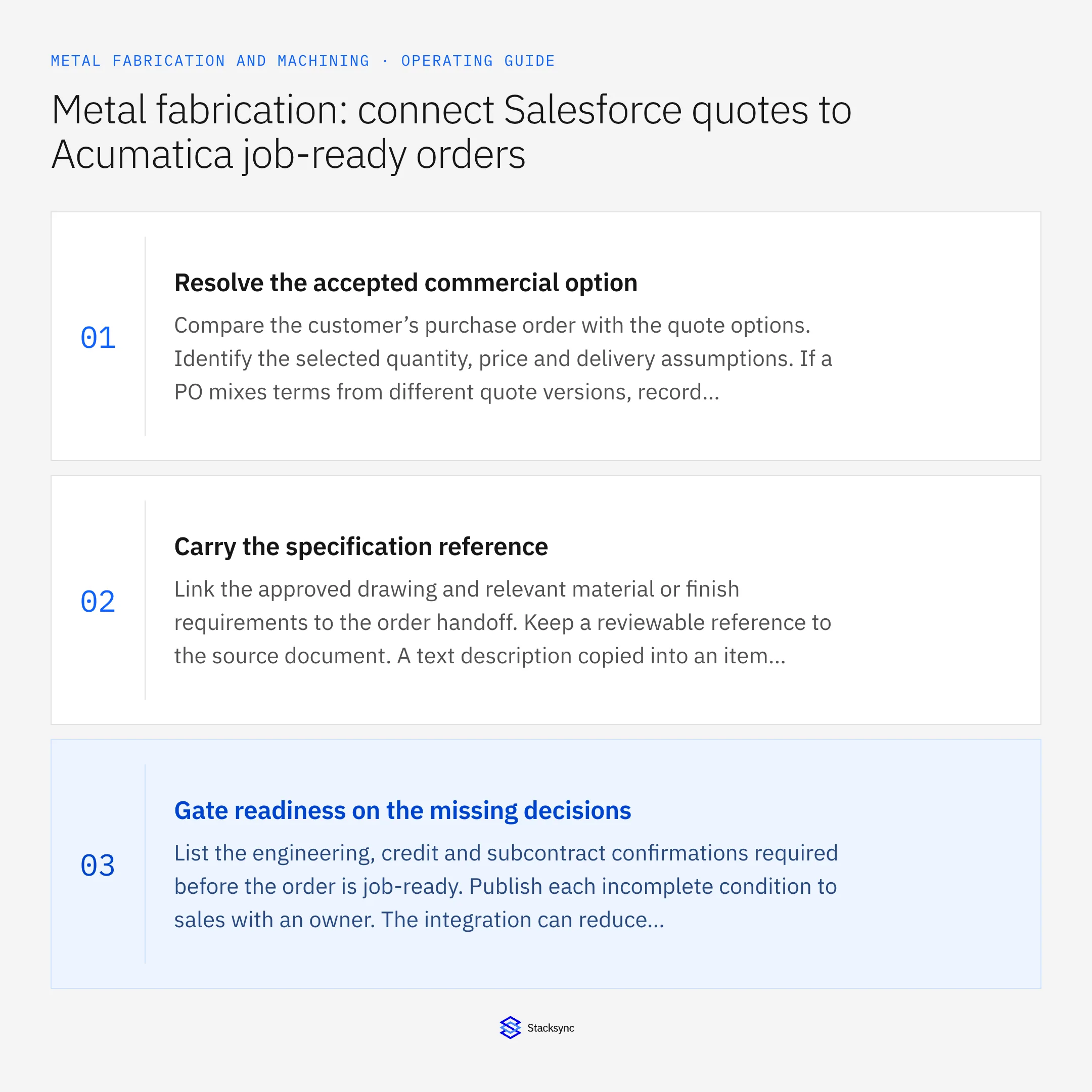 Summary card: Salesforce Acumatica quote-to-job sync for metal fabricators