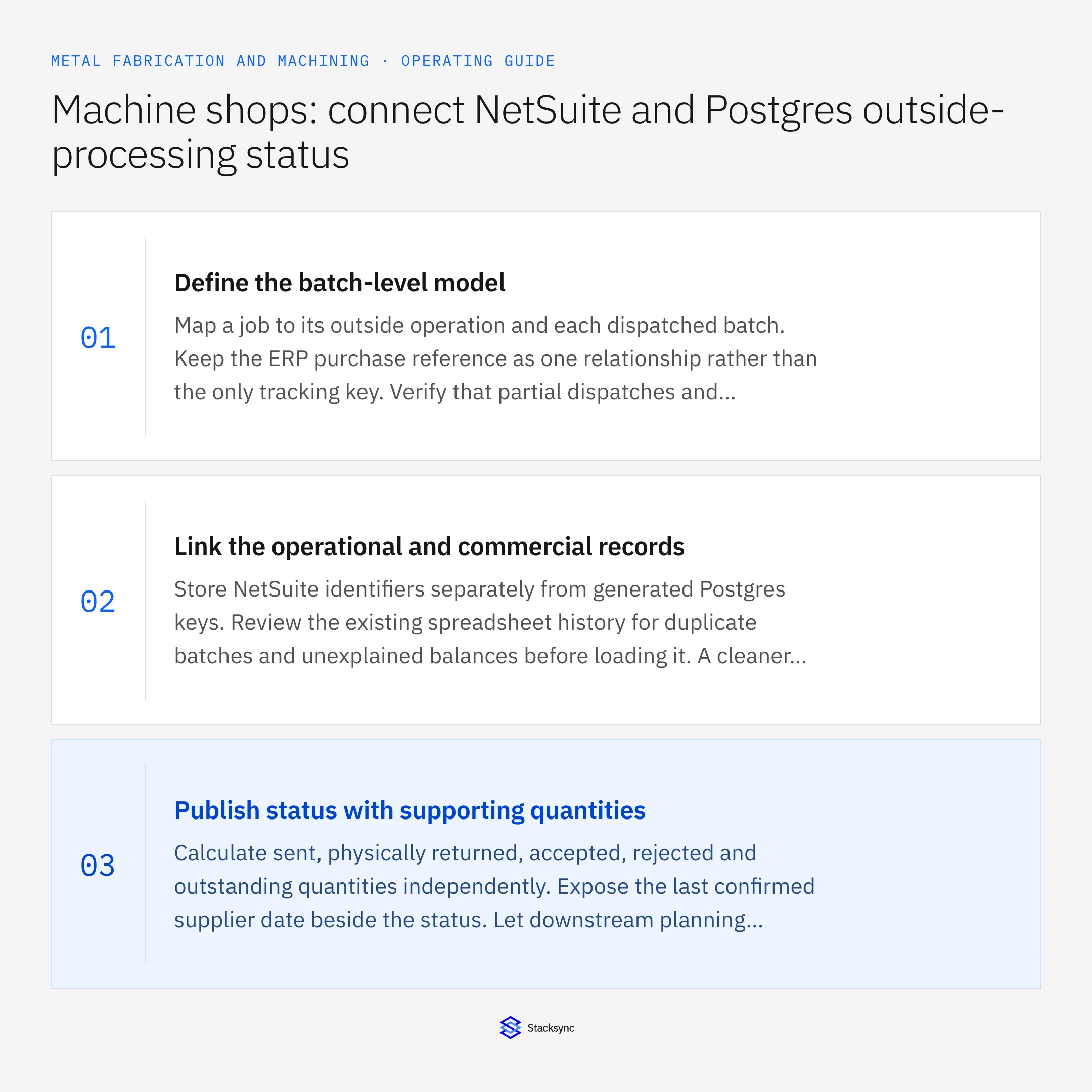 Summary card: NetSuite Postgres sync for machine shop outside processing