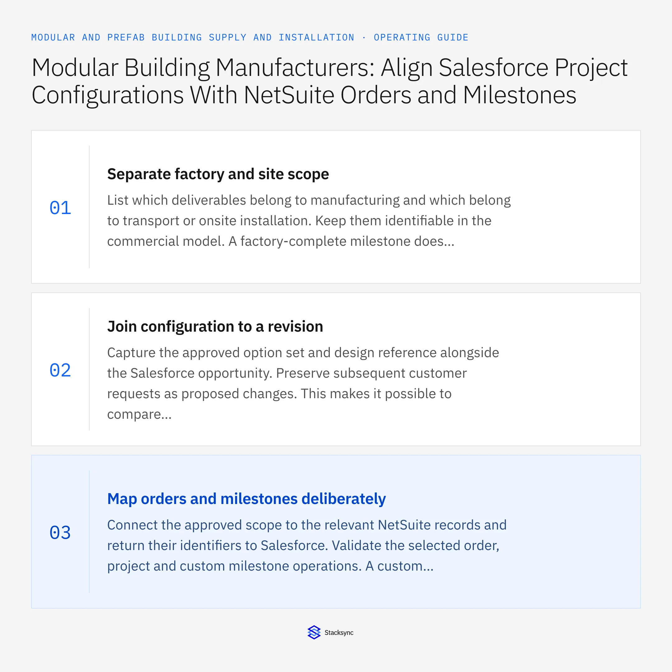 Summary card: Salesforce NetSuite sync for modular orders and milestones
