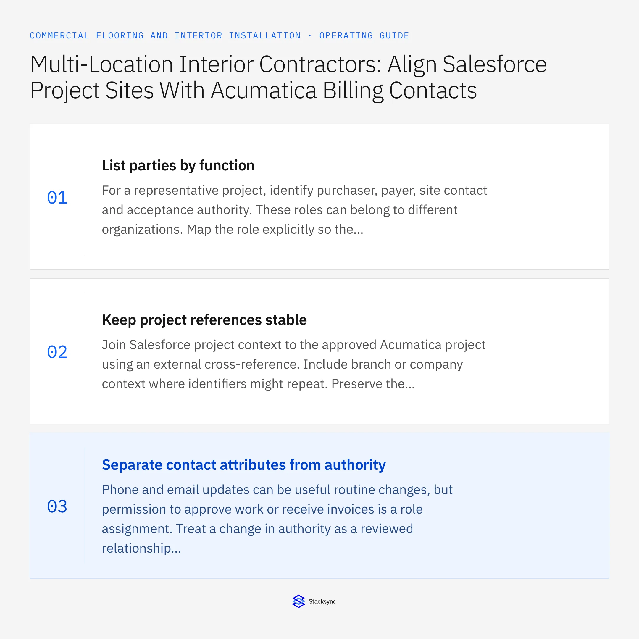 Summary card: Salesforce Acumatica sync for interior project sites
