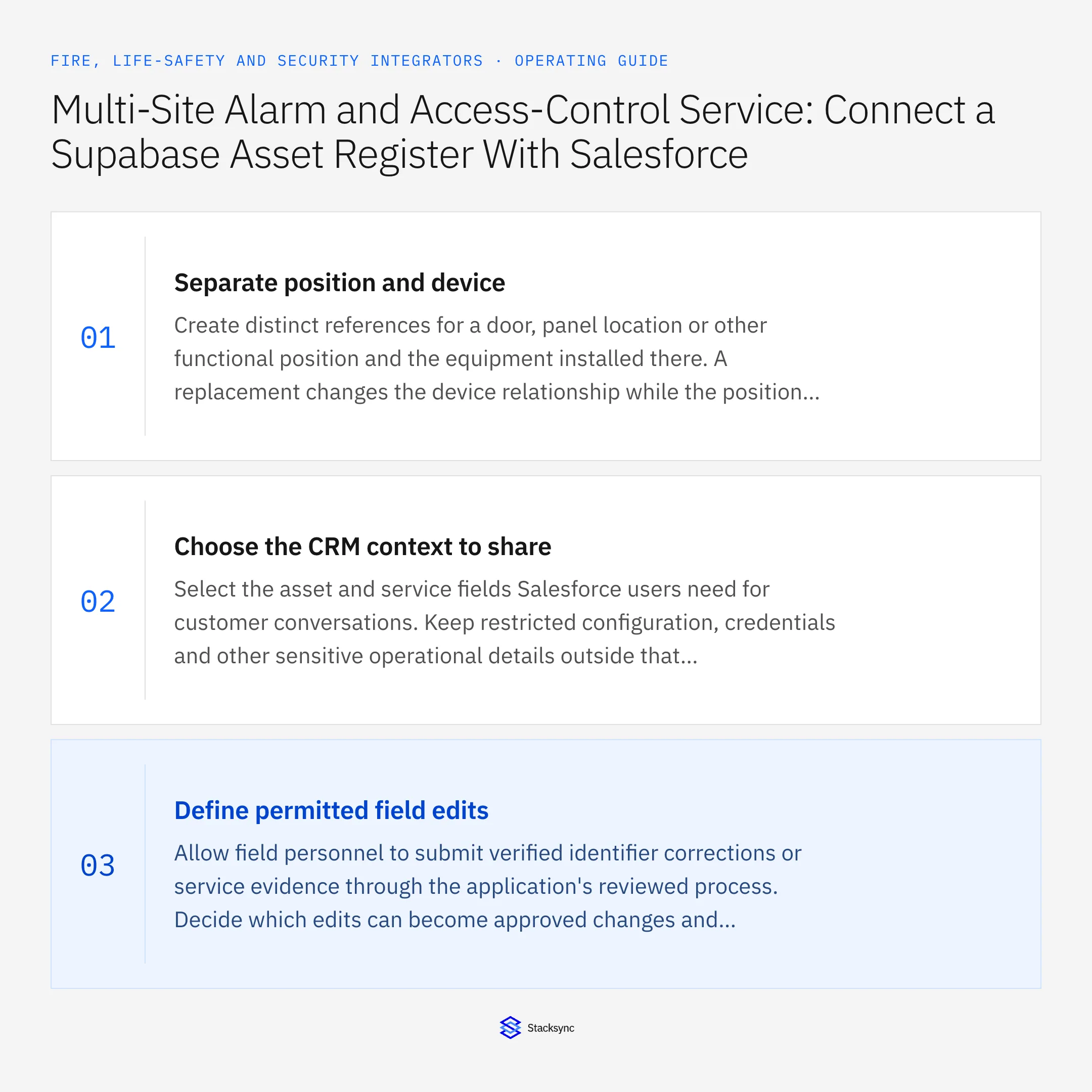 Summary card: Sync a Supabase alarm asset register with Salesforce