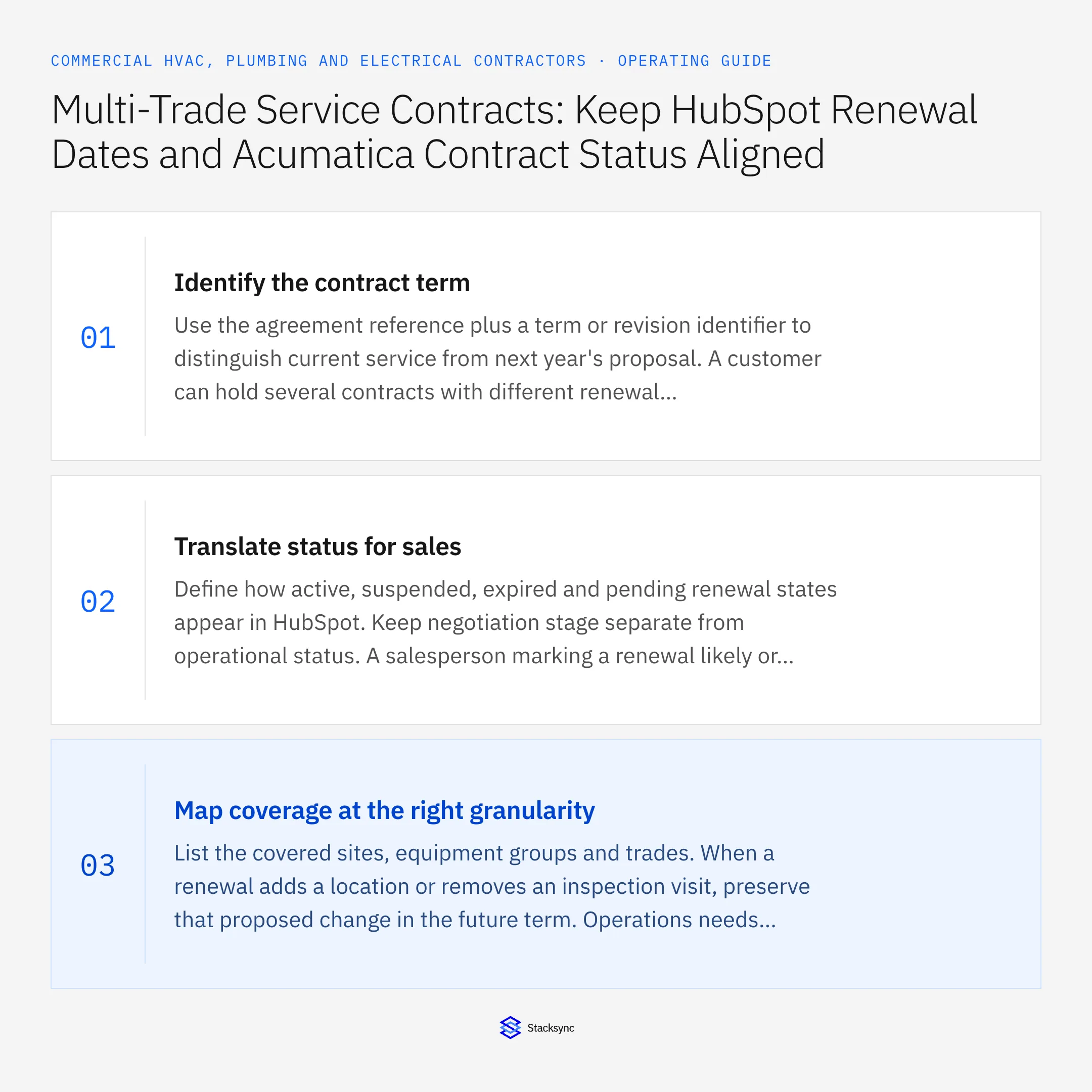 Summary card: HubSpot Acumatica sync for multi-trade MEP contract terms