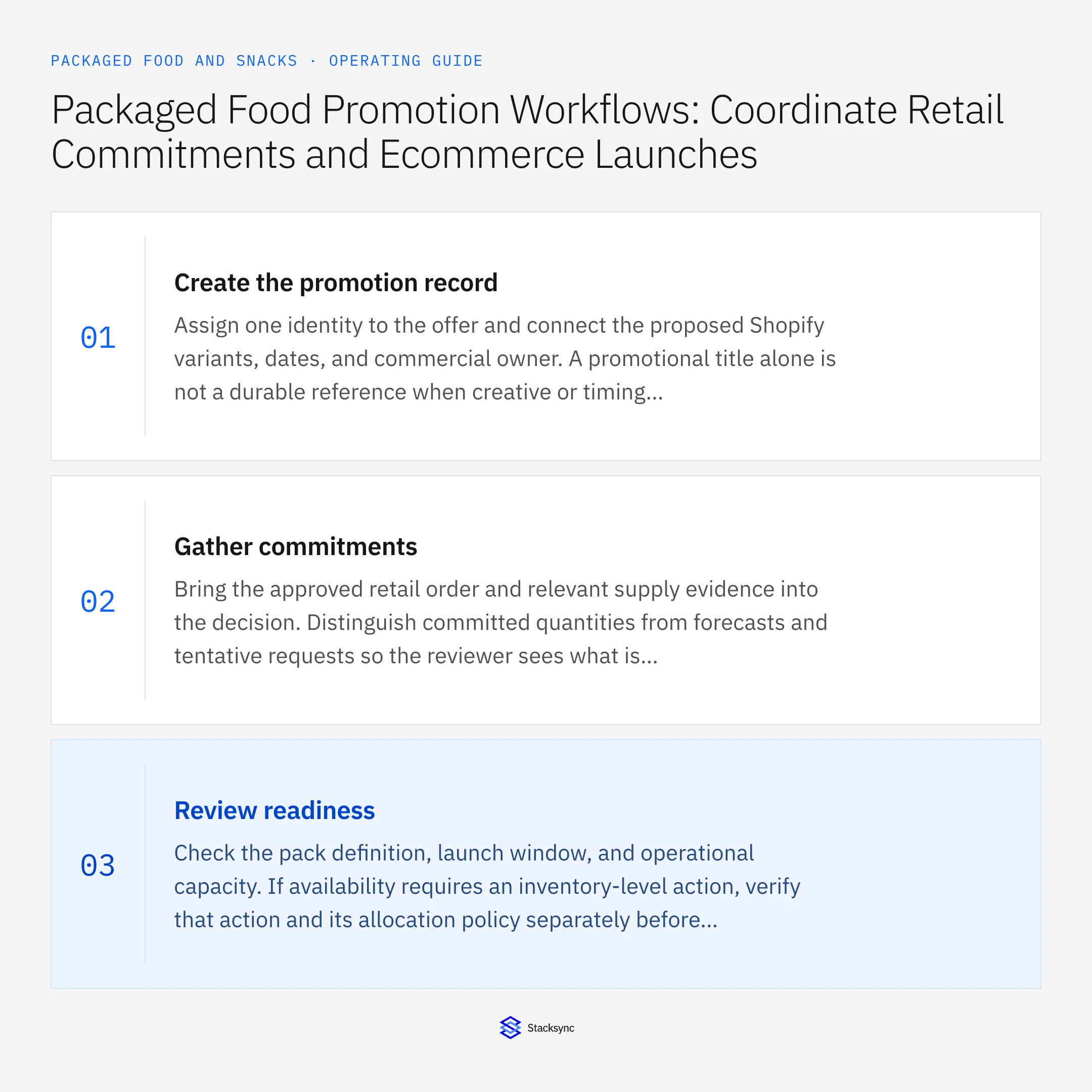 Summary card: Snack promotion workflow across NetSuite, Shopify, Airtable