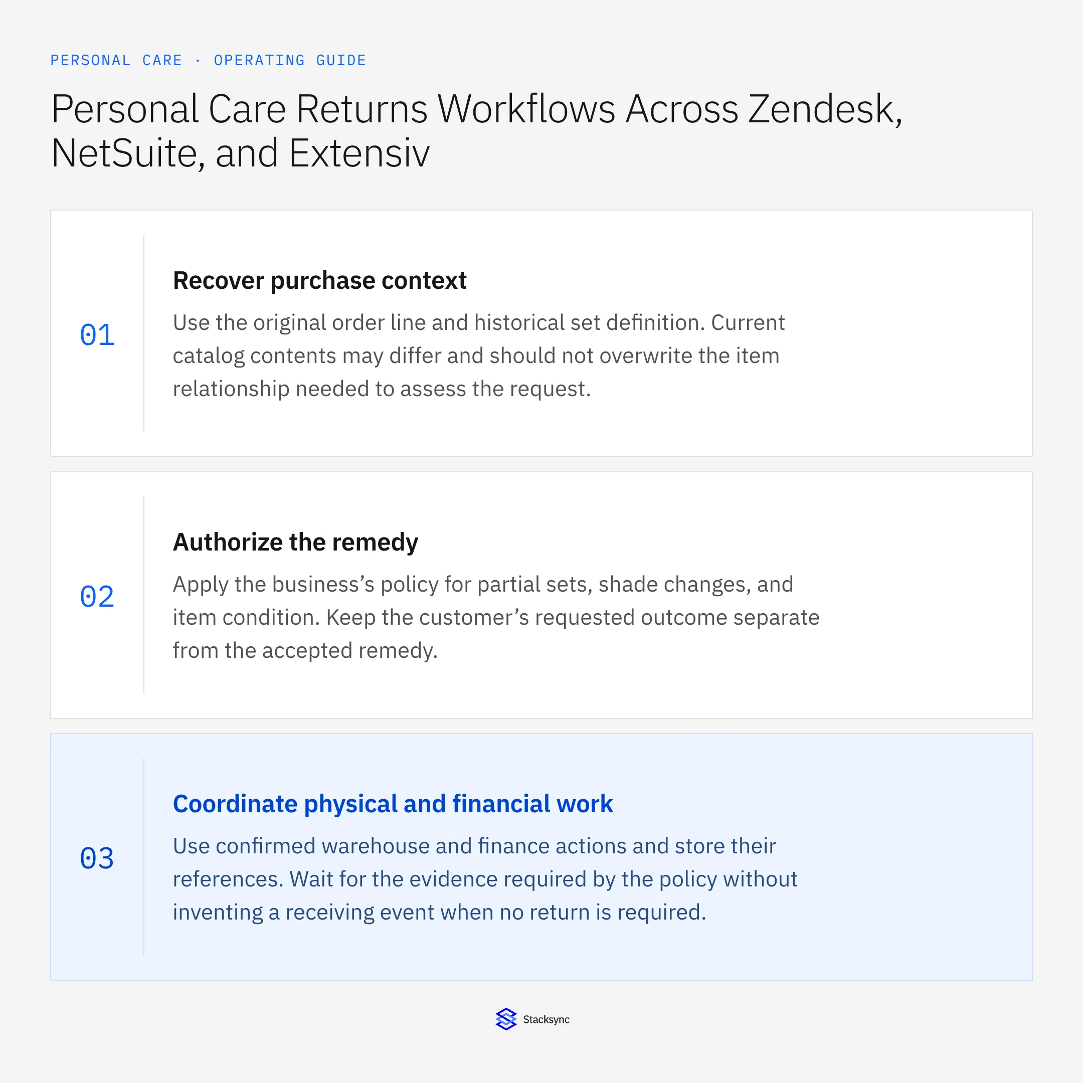 Summary card: Zendesk NetSuite Extensiv returns workflow for beauty sets
