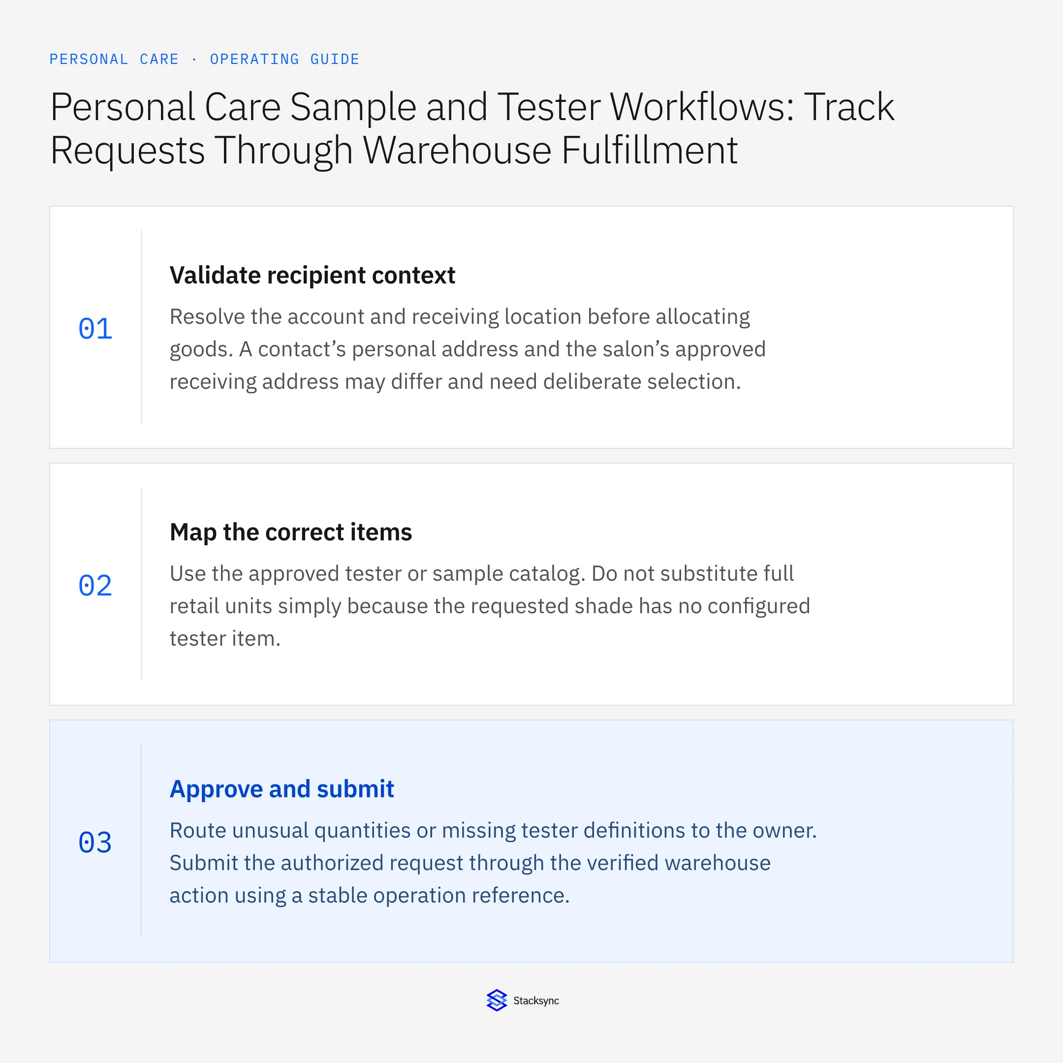 Summary card: HubSpot to Extensiv workflow for salon tester requests
