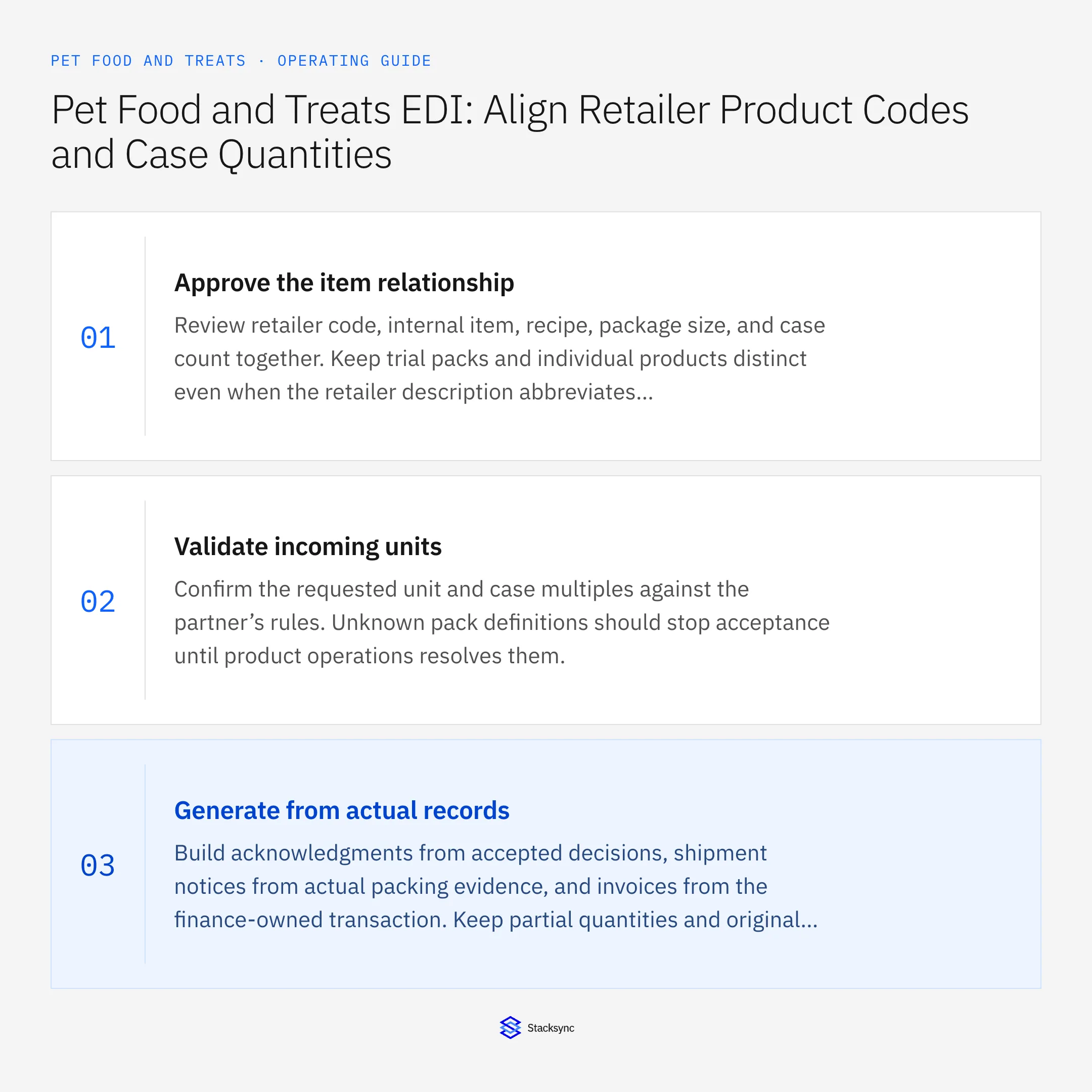 Summary card: Orderful NetSuite EDI for pet food retailer item codes