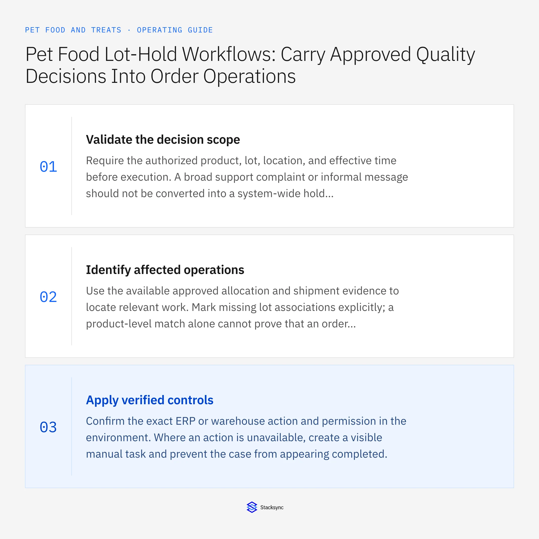 Summary card: Pet food lot-hold workflow for NetSuite order operations
