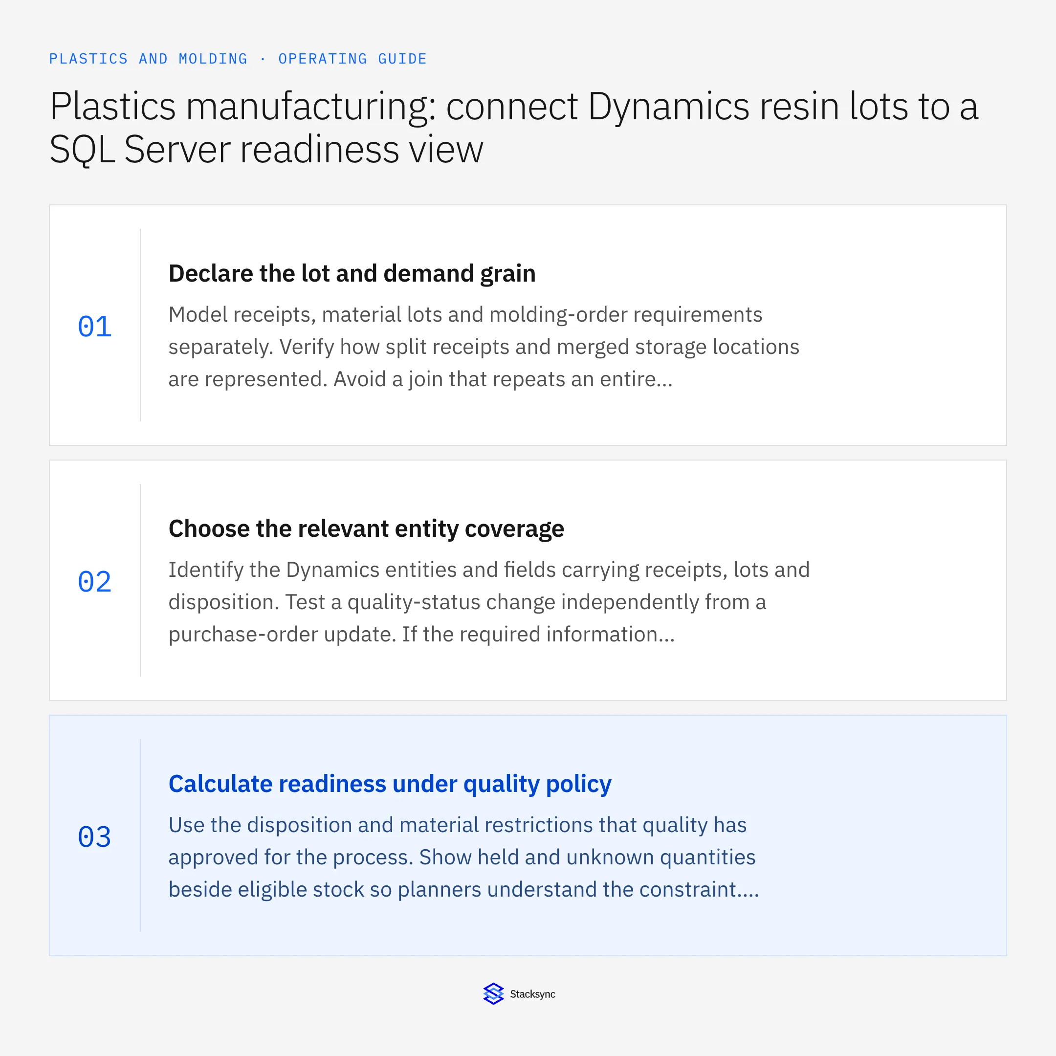 Summary card: Dynamics 365 resin lot readiness view in SQL Server