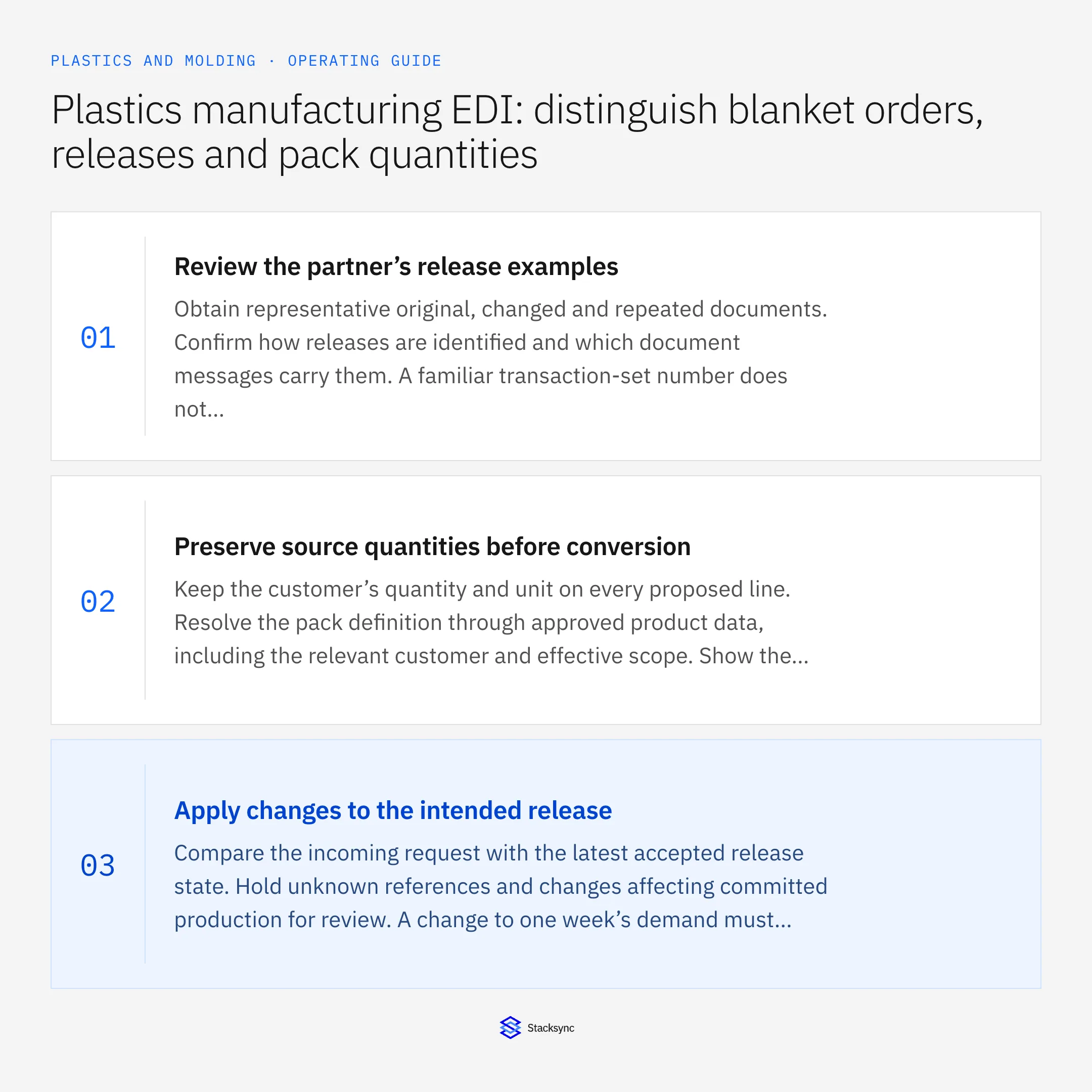 Summary card: Plastics EDI for blanket PO releases and carton quantities