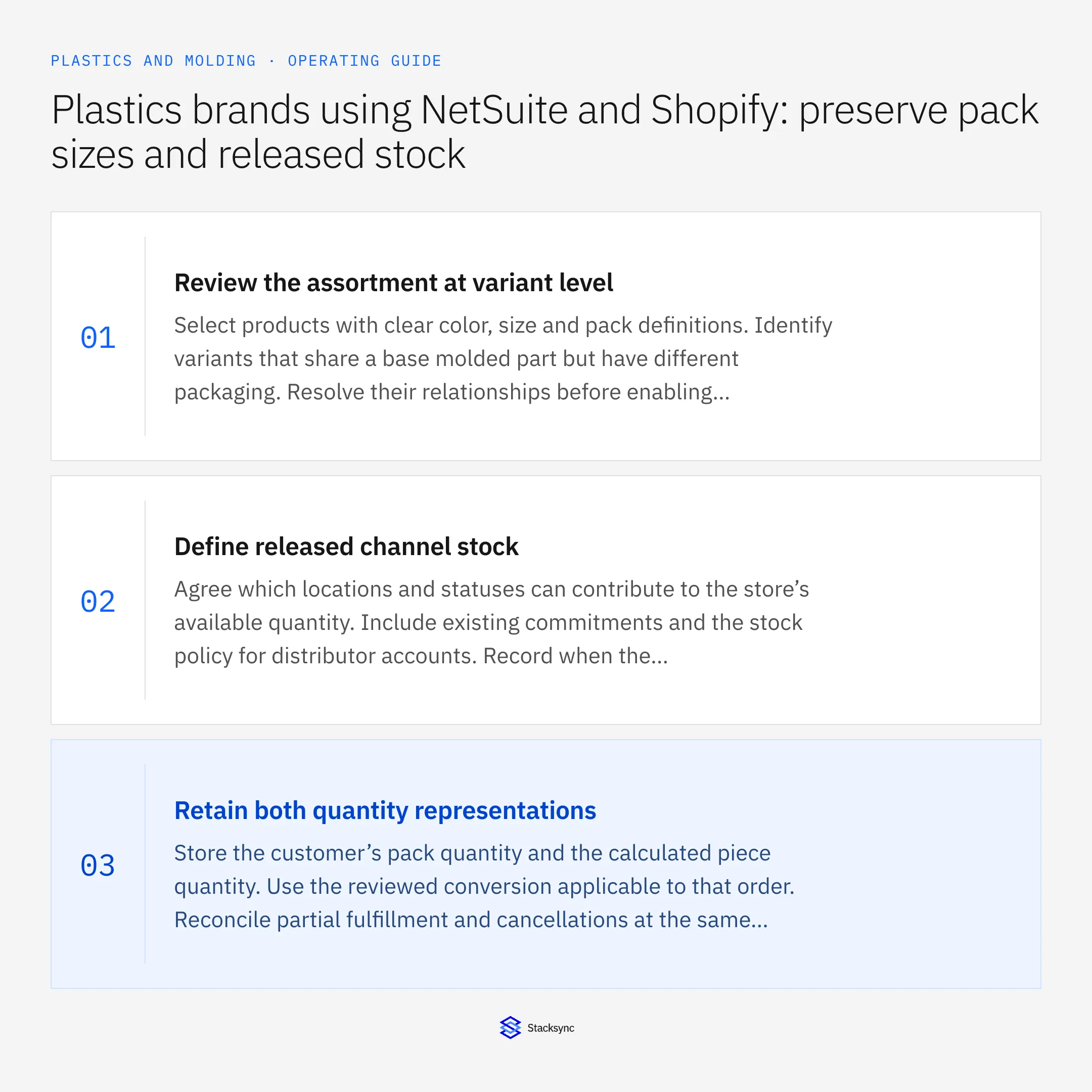 Summary card: NetSuite Shopify sync for plastics packs and released stock