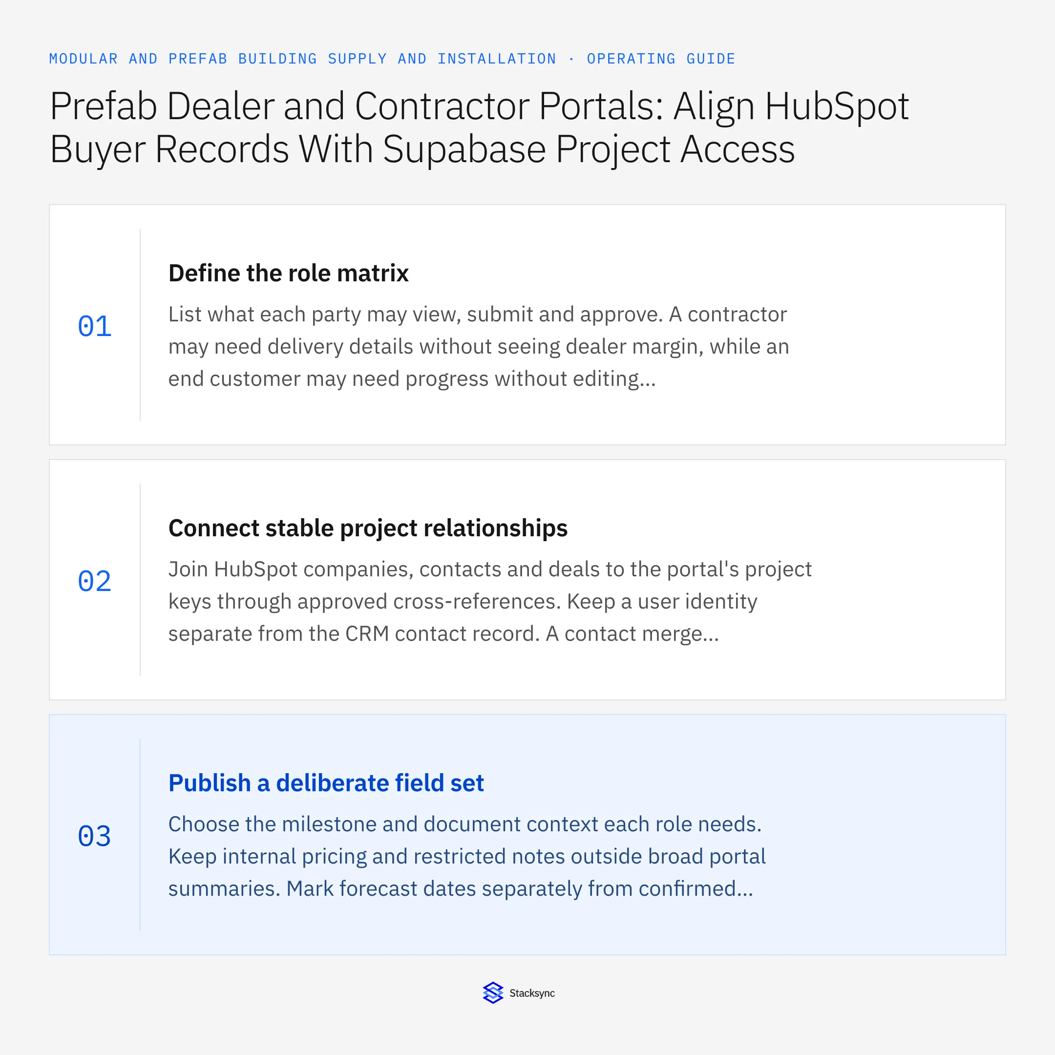 Summary card: HubSpot Supabase sync for prefab dealer portal access