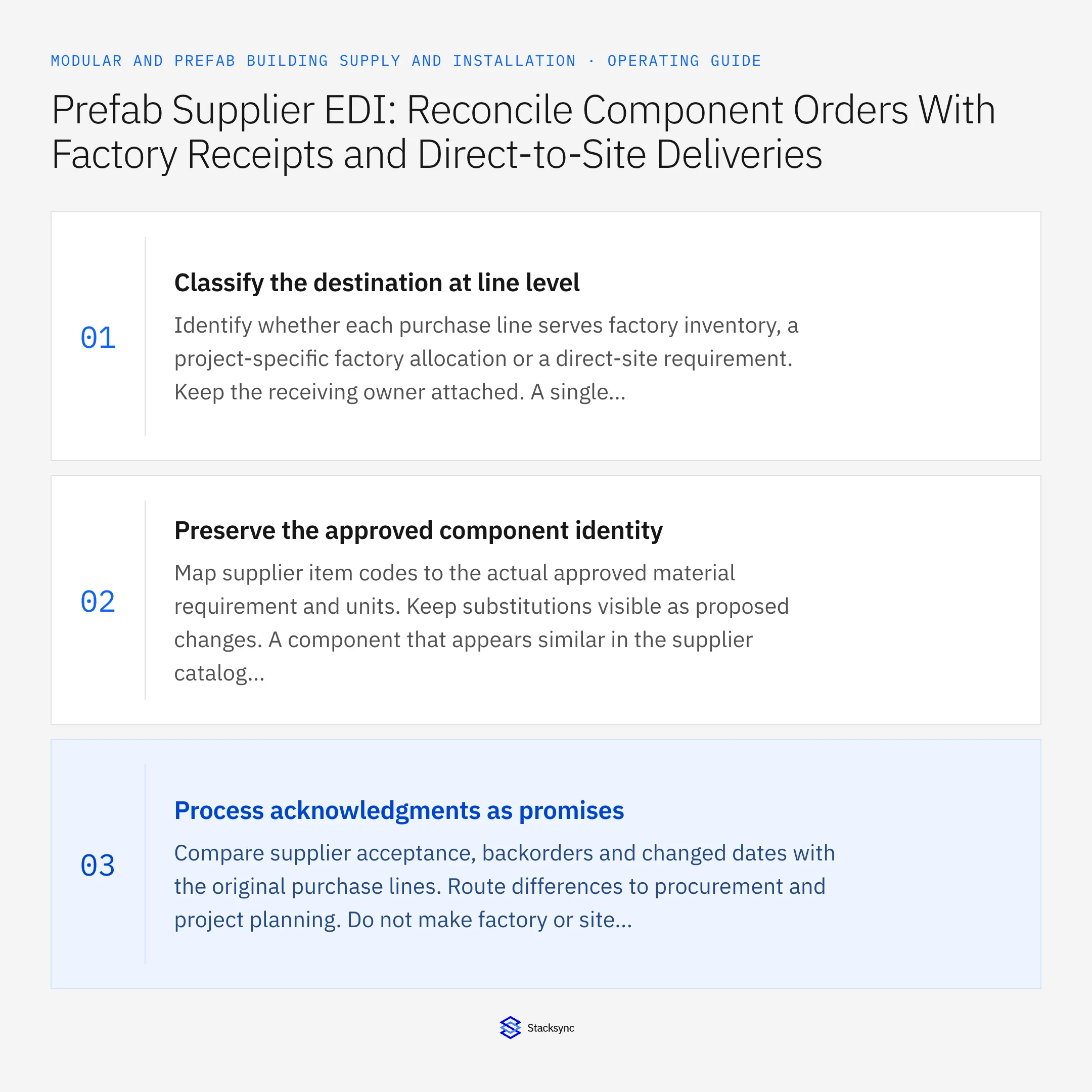 Summary card: Prefab supplier EDI for factory and direct-site receipts