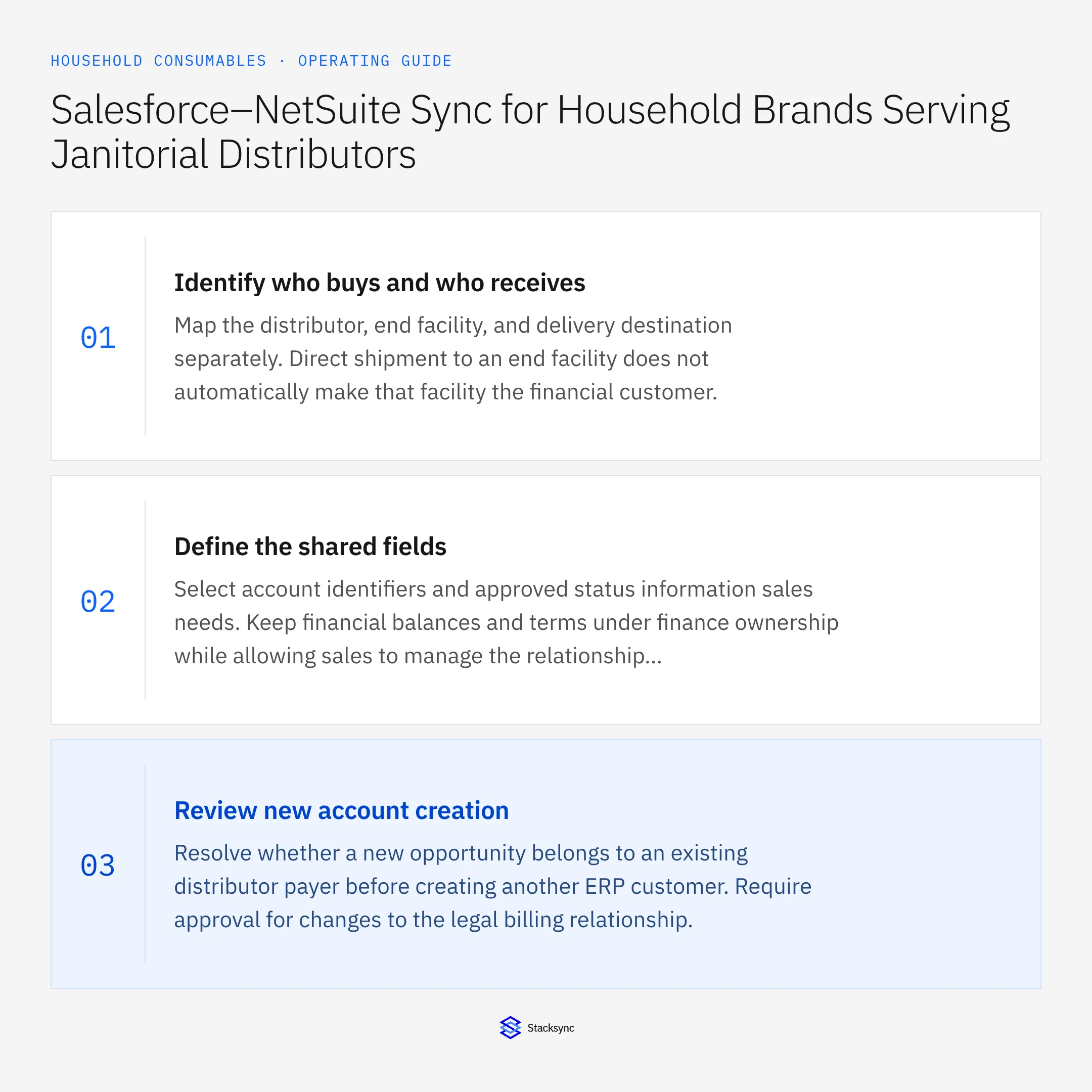 Summary card: Salesforce NetSuite sync for janitorial distributor payers