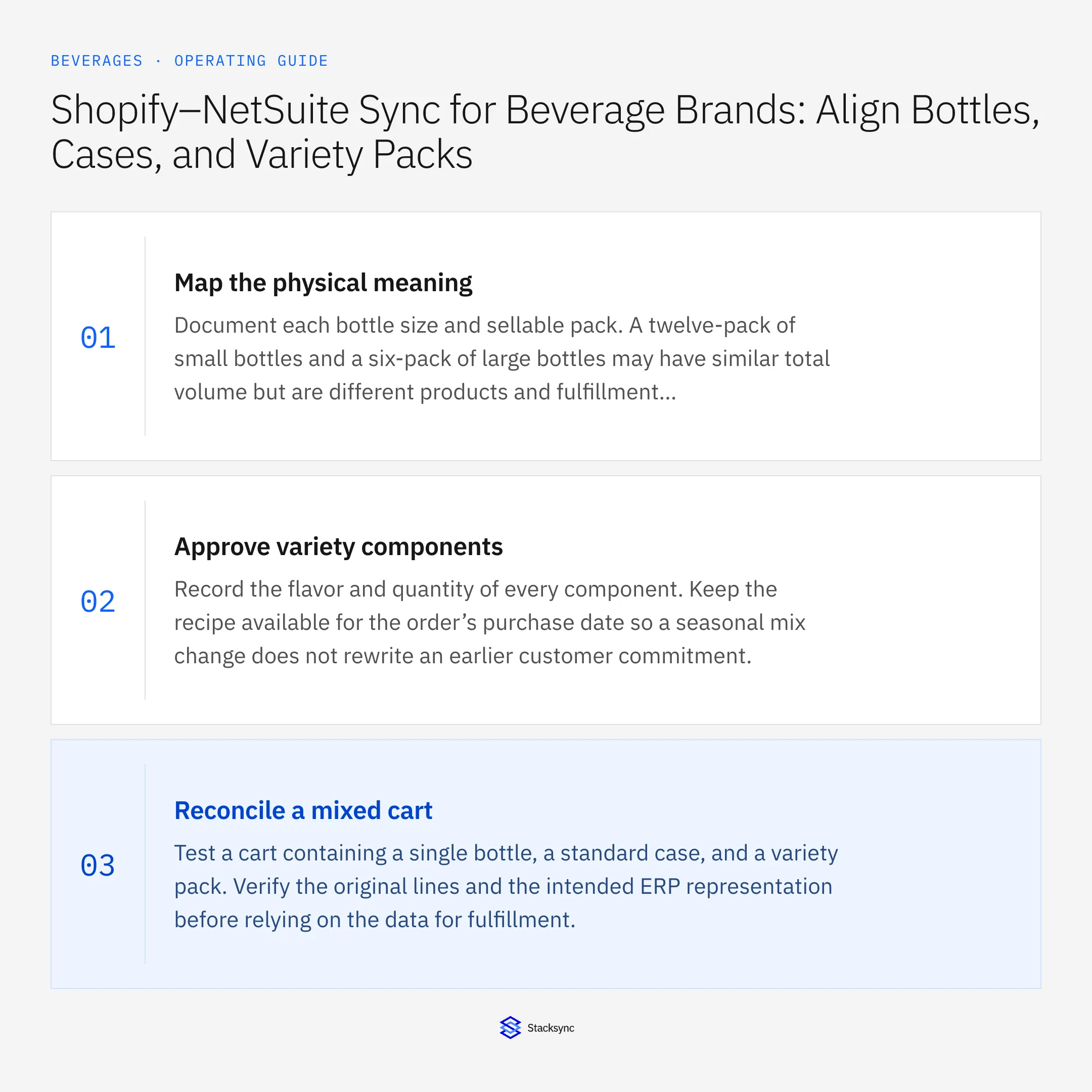 Summary card: Shopify NetSuite sync for beverage variety packs