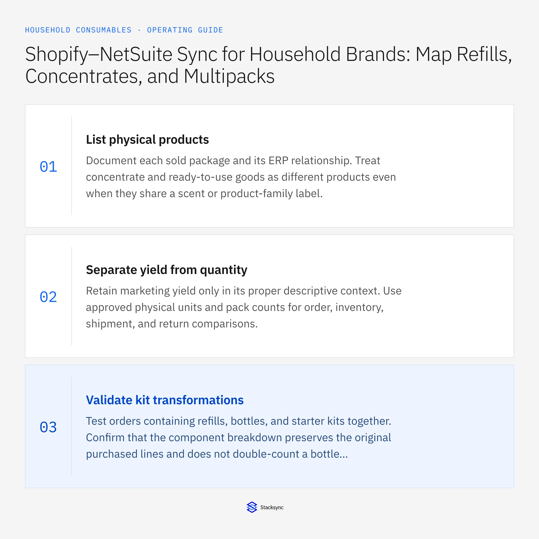 Summary card: Shopify NetSuite sync for household refills and multipacks