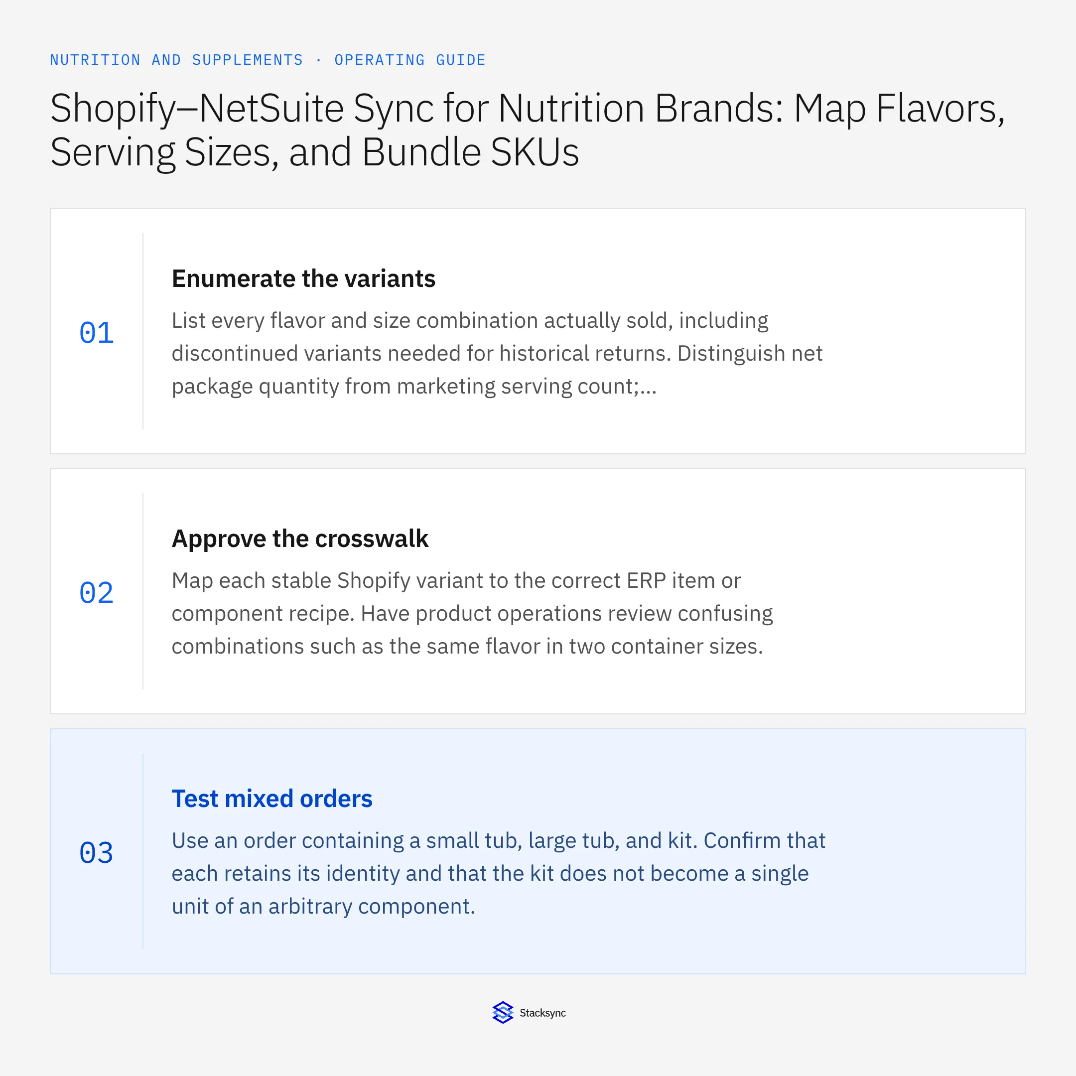 Summary card: Shopify NetSuite sync for nutrition flavors and bundle SKUs