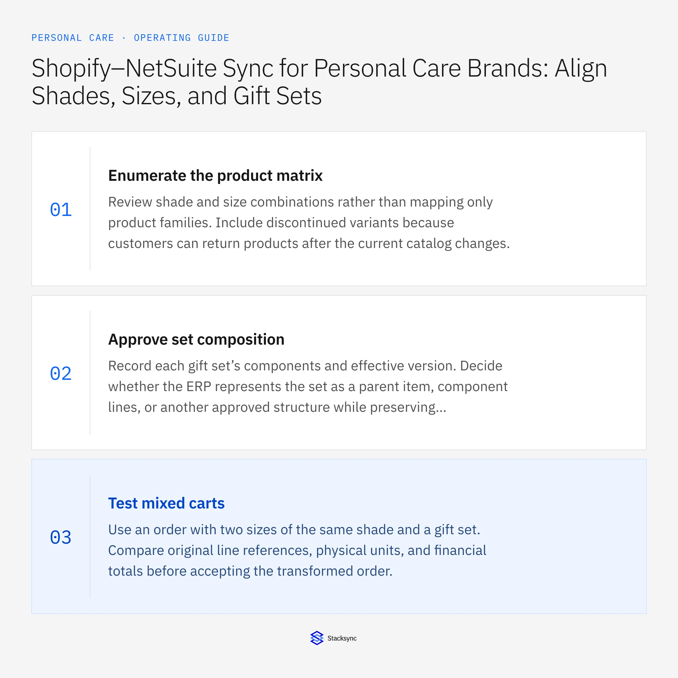 Summary card: Shopify NetSuite sync for beauty shades and gift sets